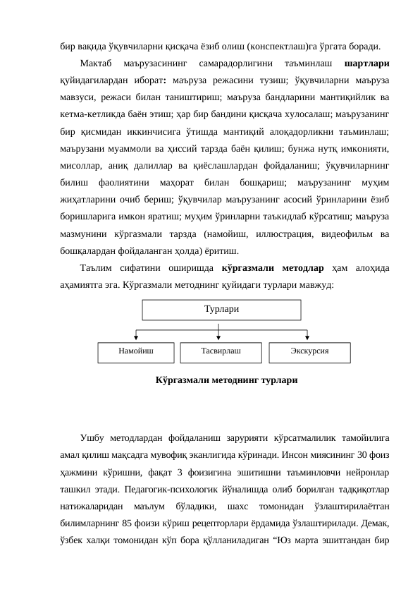бир вақида ўқувчиларни қисқача ёзиб олиш (конспектлаш)га ўргата боради.
Мактаб  маърузасининг  самарадорлигини  таъминлаш
 шартлари
қуйидагилардан  иборат:  маъруза  режасини  тузиш;  ўқувчиларни  маъруза
мавзуси, режаси билан таништириш; маъруза бандларини мантиқийлик ва
кетма-кетликда баён этиш; ҳар бир бандини қисқача хулосалаш; маърузанинг
бир  қисмидан  иккинчисига  ўтишда  мантиқий  алоқадорликни  таъминлаш;
маърузани муаммоли ва ҳиссий тарзда баён қилиш; бунжа нутқ имконияти,
мисоллар,  аниқ  далиллар  ва  қиёслашлардан  фойдаланиш;  ўқувчиларнинг
билиш  фаолиятини  маҳорат  билан  бошқариш;  маърузанинг  муҳим
жиҳатларини очиб бериш; ўқувчилар маърузанинг асосий ўринларини ёзиб
боришларига имкон яратиш; муҳим ўринларни таъкидлаб кўрсатиш; маъруза
мазмунини  кўргазмали  тарзда  (намойиш,  иллюстрация,  видеофильм  ва
бошқалардан фойдаланган ҳолда) ёритиш. 
Таълим  сифатини  оширишда  кўргазмали  методлар ҳам  алоҳида
аҳамиятга эга. Кўргазмали методнинг қуйидаги турлари мавжуд: 
Ушбу  методлардан  фойдаланиш  зарурияти  кўрсатмалилик  тамойилига
амал қилиш мақсадга мувофиқ эканлигида кўринади. Инсон миясининг 30 фоиз
ҳажмини  кўришни,  фақат  3  фоизигина  эшитишни  таъминловчи  нейронлар
ташкил этади. Педагогик-психологик йўналишда олиб борилган тадқиқотлар
натижаларидан  маълум  бўладики,  шахс  томонидан  ўзлаштирилаётган
билимларнинг 85 фоизи кўриш рецепторлари ёрдамида ўзлаштирилади. Демак,
ўзбек халқи томонидан кўп бора қўлланиладиган “Юз марта эшитгандан бир
Турлари
Намойиш
Тасвирлаш
Кўргазмали методнинг турлари
Экскурсия
