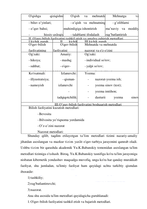  
 
O'qishga 
qiziqishni 
rag’batlantiruvchi metodlar 
O'qish 
va 
mehnatda 
burch hamda javobgarlikni 
rag’batlantiruvchi metodlar 
Mehnatga 
va 
muayyan 
kasbga 
qiziqishni 
rag’batlantiruvchi 
metodlar 
- biluv o’yinlari; 
- o’quv bahsi; 
- 
hissiy-axloqiy 
kechinmali vaziyatlar yaratish 
- 
appersepsiyali 
(idrokning 
tajribaga 
bog’liqligi) 
vaziyatlarni 
yaratish 
- 
biluv 
yangiliklari 
vaziyatlarini yaratish     
- o’qish va mehnatning 
muhimligiga ishontirish 
- talablarni ifodalash 
- 
talablarni 
bajarish 
uchun mashq 
- o’qishdagi rag’bat 
- o’qishdagi kamchilik 
uchun tanbeh  
 
- g’oliblarni 
ma’naviy va moddiy 
rag’batlantirish 
- o’quvchilarning 
ishlab 
chiqarish 
vositalarini 
mustaqil 
boshqarishga 
intilishlarini 
rag’batlantirish 
- 
ish 
joyidagi 
xulqini rag’batlantirish 
II. O'quv-bilish faoliyatini tashkil etish va amalga oshirish metodlari 
I kichik guruh 
II 
kichik 
guruh 
III kichik guruh 
O'quv-bilish 
faoliyatining 
mo'ljal 
asoslarini 
vujudga 
keltirish 
metodlari 
O'quv-bilish 
faoliyatini 
bajarish 
metodlari 
Mehnatda va mehnatda 
nazorat va o'z-o'zini 
nazorat metodlari 
Og'zaki: 
- hikoya; 
- suhbat; 
- tushuntirish; 
- ma'ruza; 
- yo'riqnonia 
Amaiiy: 
- mashq; 
- o'quv-
ishlab 
chiqarish 
tajribasi; 
- o'quv-
unumli 
mehnat; 
- kitob bilan 
ishlash; 
- yozma ish 
Og'zaki: 
- individual so'rov; 
- yalpi so'rov; 
- dasturii og'zaki so'rov 
Ko'rsatmali: 
- illyustratsiya; 
- namoyish 
Izlanuvchi: 
- qisman-
izlanuvchi 
-
 
tadqiqotchilik; 
-
 
algoritmlik; 
- tashxisli 
Yozma: 
- 
nazorat-yozma ish; 
- 
yozma sinov (test); 
- 
yozma imtihon; 
- 
dasturii 
yozma 
sinov 
(test); 
- 
Iaborotoriya-amaliy; 
- 
nazorat 
laborotoriya 
ishi; 
- 
mashinali nazorat; 
- 
- 
unumli 
mehnatni 
son 
va 
sifat 
jihatdan 
baholash 
 
 
III.O’quv-bilish faoliyatini boshqarish metodlari 
Bilish faoliyatini kuzatish metodlari: 
- Bevosita 
- Bilvosita yo’riqnoma yordamida 
- O’z-o’zini nazorat 
Nazorat metodlari: 
- O’qituvchi topshirig’i 
- Dasturli qo’llanmadan foydalaniladi 
- Ta’limning texnik vositalari yordamida 
O’quv faoliyatini tuzatish (korreksiya) metodlari: 
- Tezkor 
- Yakuniy natija bo’yicha 
- Foiz ko’rsatkichi bo’yicha 
Shunday qilib, taqdim etilayotgan ta'lim metodlari tizimi nazariy-amaliy 
jihatdan asoslangan va mazkur tizim yaxlit o'quv-tarbiya jarayonini qamrab oladi. 
Ushbu tizim bir qarashda akademik Yu.K.Babanskiy tomonidan asoslangan ta'lim 
metodlari tizimiga o'xshash. Biroq, Yu.K.Babanskiy tasnifiga ko'ra ta'lim jarayoniga 
nisbatan kibernetik yondashuv maqsadga muvofiq, unga ko'ra har qanday murakkab 
faoliyat, shu jumladan, ta'limiy faoliyat ham quyidagi uchta tarkibiy qismdan 
iboratdir: 
1) tashkiliy; 
2) rag'batlantiruvchi; 
3) nazorat. 
Ana shu asosida ta'lim metodlari quyidagicha guruhlanadi: 
1. O'quv-bilish faoliyatini tashkil etish va bajarish metodlari. 
