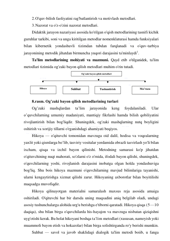  
 
2. O'quv-bilish faoliyatini rag'batlantirish va motivlash metodlari. 
3. Nazorat va o'z-o'zini nazorat metodlari. 
Didaktik jarayon nazariyasi asosida ko'rilgan o'qish metodlarining tasnifi kichik 
guruhlar tarkibi, soni va unga kiritilgan metodlar nomenklaturasi hamda funksiyalari 
bilan kibernetik yondashuvli tizimdan tubdan farqlanadi va o'quv-tarbiya 
jarayonining metodik jihatdan birmuncha yuqori darajasini ta'minlaydi1. 
Ta'lim metodlarining mohiyati va mazmuni. Qayd etib o'tilganidek, ta'lim 
metodlari tizimida og'zaki bayon qilish metodlari muhim o'rin tutadi.  
 
 
 
 
8.rasm. Og’zaki bayon qilish metodlarining turlari 
Og’zaki 
mashqlardan 
ta’lim 
jarayonida 
keng 
foydalaniladi. 
Ular 
o’quvchilarning umumiy madaniyati, mantiqiy fikrlashi hamda bilish qobiliyatini 
rivojlantirish bilan bog'liqdir. Shuningdek, og'zaki mashqlarning nutq boyligini 
oshirish va xorijiy tillarni o'rganishdagi ahamiyati beqiyos. 
Hikoya — o'qituvchi tomonidan mavzuga oid dalil, hodisa va voqealarning 
yaxlit yoki qismlarga bo’lib, tasviriy vositalar yordamida obrazli tasvirlash yo'li bilan 
ixcham, qisqa va izchil bayon qilinishi. Metodning samarasi ko'p jihatdan 
o'qituvchining nuqt mahorati, so'zlarni o'z o'rnida, ifodali bayon qilishi, shuningdek, 
o'quvchilarning yoshi, rivojlanish darajasini inobatga olgan holda yondashuviga 
bog'liq. Shu bois hikoya mazmuni o'quvchilarning mavjud bilimlariga tayanishi, 
ularni kengaytirishga xizmat qilishi zarur. Hikoyaning axborotlar bilan boyitilishi 
maqsadga muvofiqdir. 
Hikoya qilinayotgan materialni samaralash maxsus reja asosida amaiga 
oshiriladi. O'qituvchi har bir darsda uning maqsadini aniq belgilab oladi, undagi 
asosiy tushunchalarga alohida urg'u berishga e'tiborni qaratadi. Hikoya qisqa (5—10 
daqiqa), shu bilan birga o'quvchilarda his-hayajon va mavzuga nisbatan qiziqishni 
uyg'otishi kerak. Bu holat hikoyani boshqa ta'lim metodlari (xususan, namoyish yoki 
muammoli bayon etish va hokazolar) bilan birga solishtirganda ro'y berishi mumkin. 
Suhbat — savol va javob shaklidagi dialogik ta'lim metodi boiib, u fanga 
Og’zaki bayon qilish metodlari 
Hikoya 
Suhbat 
Tushuntirish 
Ma’ruza 
