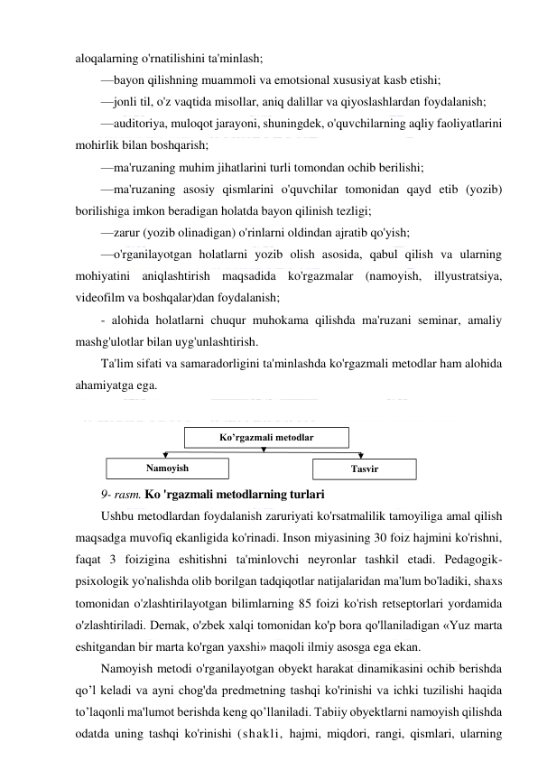  
 
aloqalarning o'rnatilishini ta'minlash; 
—bayon qilishning muammoli va emotsional xususiyat kasb etishi; 
—jonli til, o'z vaqtida misollar, aniq dalillar va qiyoslashlardan foydalanish; 
—auditoriya, muloqot jarayoni, shuningdek, o'quvchilarning aqliy faoliyatlarini 
mohirlik bilan boshqarish; 
—ma'ruzaning muhim jihatlarini turli tomondan ochib berilishi; 
—ma'ruzaning asosiy qismlarini o'quvchilar tomonidan qayd etib (yozib) 
borilishiga imkon beradigan holatda bayon qilinish tezligi; 
—zarur (yozib olinadigan) o'rinlarni oldindan ajratib qo'yish; 
—o'rganilayotgan holatlarni yozib olish asosida, qabul qilish va ularning 
mohiyatini aniqlashtirish maqsadida ko'rgazmalar (namoyish, illyustratsiya, 
videofilm va boshqalar)dan foydalanish; 
- alohida holatlarni chuqur muhokama qilishda ma'ruzani seminar, amaliy 
mashg'ulotlar bilan uyg'unlashtirish. 
Ta'lim sifati va samaradorligini ta'minlashda ko'rgazmali metodlar ham alohida 
ahamiyatga ega. 
 
 
 
 
9- rasm. Ko 'rgazmali metodlarning turlari 
Ushbu metodlardan foydalanish zaruriyati ko'rsatmalilik tamoyiliga amal qilish 
maqsadga muvofiq ekanligida ko'rinadi. Inson miyasining 30 foiz hajmini ko'rishni, 
faqat 3 foizigina eshitishni ta'minlovchi neyronlar tashkil etadi. Pedagogik-
psixologik yo'nalishda olib borilgan tadqiqotlar natijalaridan ma'lum bo'ladiki, shaxs 
tomonidan o'zlashtirilayotgan bilimlarning 85 foizi ko'rish retseptorlari yordamida 
o'zlashtiriladi. Demak, o'zbek xalqi tomonidan ko'p bora qo'llaniladigan «Yuz marta 
eshitgandan bir marta ko'rgan yaxshi» maqoli ilmiy asosga ega ekan. 
Namoyish metodi o'rganilayotgan obyekt harakat dinamikasini ochib berishda 
qo’l keladi va ayni chog'da predmetning tashqi ko'rinishi va ichki tuzilishi haqida 
to’laqonli ma'lumot berishda keng qo’llaniladi. Tabiiy obyektlarni namoyish qilishda 
odatda uning tashqi ko'rinishi (shakli, hajmi, miqdori, rangi, qismlari, ularning 
Ko’rgazmali metodlar 
Namoyish 
Tasvir 
