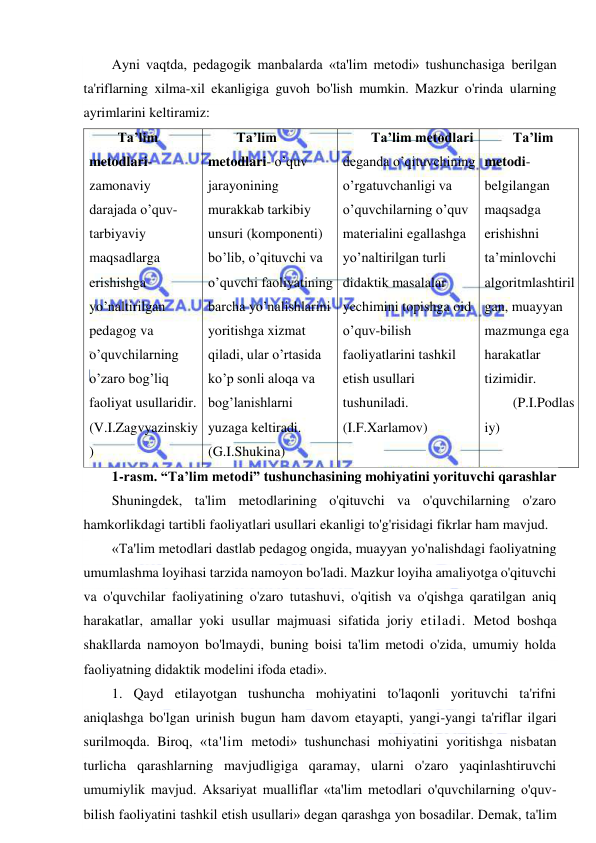  
 
Ayni vaqtda, pedagogik manbalarda «ta'lim metodi» tushunchasiga berilgan 
ta'riflarning xilma-xil ekanligiga guvoh bo'lish mumkin. Mazkur o'rinda ularning 
ayrimlarini keltiramiz: 
Ta’lim 
metodlari-
zamonaviy 
darajada o’quv-
tarbiyaviy 
maqsadlarga 
erishishga 
yo’naltirilgan 
pedagog va 
o’quvchilarning 
o’zaro bog’liq 
faoliyat usullaridir. 
(V.I.Zagvyazinskiy
) 
Ta’lim 
metodlari- o’quv 
jarayonining 
murakkab tarkibiy 
unsuri (komponenti) 
bo’lib, o’qituvchi va 
o’quvchi faoliyatining 
barcha yo’nalishlarini 
yoritishga xizmat 
qiladi, ular o’rtasida 
ko’p sonli aloqa va 
bog’lanishlarni 
yuzaga keltiradi. 
(G.I.Shukina) 
Ta’lim metodlari 
deganda o’qituvchining 
o’rgatuvchanligi va 
o’quvchilarning o’quv 
materialini egallashga 
yo’naltirilgan turli 
didaktik masalalar 
yechimini topishga oid 
o’quv-bilish 
faoliyatlarini tashkil 
etish usullari 
tushuniladi. 
(I.F.Xarlamov) 
Ta’lim 
metodi-
belgilangan 
maqsadga 
erishishni 
ta’minlovchi 
algoritmlashtiril
gan, muayyan 
mazmunga ega 
harakatlar 
tizimidir. 
(P.I.Podlas
iy) 
1-rasm. “Ta’lim metodi” tushunchasining mohiyatini yorituvchi qarashlar 
Shuningdek, ta'lim metodlarining o'qituvchi va o'quvchilarning o'zaro 
hamkorlikdagi tartibli faoliyatlari usullari ekanligi to'g'risidagi fikrlar ham mavjud. 
«Ta'lim metodlari dastlab pedagog ongida, muayyan yo'nalishdagi faoliyatning 
umumlashma loyihasi tarzida namoyon bo'ladi. Mazkur loyiha amaliyotga o'qituvchi 
va o'quvchilar faoliyatining o'zaro tutashuvi, o'qitish va o'qishga qaratilgan aniq 
harakatlar, amallar yoki usullar majmuasi sifatida joriy etiladi. Metod boshqa 
shakllarda namoyon bo'lmaydi, buning boisi ta'lim metodi o'zida, umumiy holda 
faoliyatning didaktik modelini ifoda etadi». 
1. Qayd etilayotgan tushuncha mohiyatini to'laqonli yorituvchi ta'rifni 
aniqlashga bo'lgan urinish bugun ham davom etayapti, yangi-yangi ta'riflar ilgari 
surilmoqda. Biroq, «ta'lim metodi» tushunchasi mohiyatini yoritishga nisbatan 
turlicha qarashlarning mavjudligiga qaramay, ularni o'zaro yaqinlashtiruvchi 
umumiylik mavjud. Aksariyat mualliflar «ta'lim metodlari o'quvchilarning o'quv-
bilish faoliyatini tashkil etish usullari» degan qarashga yon bosadilar. Demak, ta'lim 
