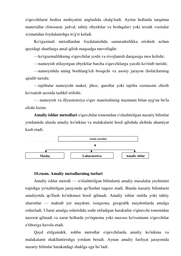  
 
o'quvchilarni hodisa mohiyatini anglashda chalg'itadi. Ayrim hollarda tarqatma 
materiallar (fotosurat, jadval, tabiiy obyektlar va boshqalar) yoki texnik vositalar 
xizmatidan foydalanishga to'g'ri keladi. 
Ko'rgazmali metodlardan foydalanishda samaradorlikka erishish uchun 
quyidagi shartlarga amal qilish maqsadga muvofiqdir: 
—ko'rgazmalilikning o'quvchilar yoshi va rivojlanish darajasiga mos kelishi; 
—namoyish etilayotgan obyektlar barcha o'quvchilarga yaxshi ko'rinib turishi; 
—namoyishda uning boshlang'ich bosqichi va asosiy jarayon (holat)larning 
ajralib turishi; 
—tajribalar namoyishi maket, jihoz, qurollar yoki tajriba sxemasini chizib 
ko'rsatish asosida tashkil etilishi; 
— namoyish va illyustratsiya o'quv materialining mazmuni bilan uyg'un bo'la 
olishi lozim. 
Amaliy ishlar metodlari o'quvchilar tomonidan o'zlashtirilgan nazariy bilimlar 
yordamida ularda amaliy ko'nikina va malakalarni hosil qilishda alohida ahamiyat 
kasb etadi. 
 
 
 
 
 
10.rasm. Amaliy metodlarning turlari 
Amaliy ishlar metodi — o'zlashtirilgan bilimlarni amaliy masalalar yechimini 
topishga yo'naltirilgan jarayonda qo'llashni taqozo etadi. Bunda nazariy bilimlarni 
amaliyotda qo'llash ko'nikmasi hosil qilinadi. Amaliy ishlar sinfda yoki tabiiy 
sharoitlar — maktab yer maydoni, issiqxona, geografik maydonlarda amalga 
oshiriladi. Ularni amalga oshirishda sodir etiladigan harakatlar o'qituvchi tomonidan 
nazorat qilinadi va zarur hollarda yo'riqnoma yoki maxsus ko'rsatmani o'quvchilar 
e'tiboriga havola etadi. 
Qayd etilganidek, ushbu metodlar o'quvchilarda amaliy ko'nikma va 
malakalarni shakllantirishga yordam beradi. Aynan amaliy faoliyat jarayonida 
nazariy bilimlar harakatdagi shaklga ega bo’ladi. 
Amaliy metodlar 
Mashq 
Labaratoriya 
Amaliy ishlar 
