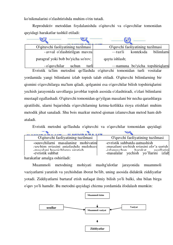  
 
ko'nikmalarini o'zlashtirishda muhim o'rin tutadi. 
Reproduktiv metoddan foydalanishda o'qituvchi va o'quvchilar tomonidan 
quyidagi harakatlar tashkil etiladi: 
 
O'qituvchi faoliyatining tuzilmasi 
O'quvchi faoliyatining tuzilmasi 
- avval o'zlashtirilgan mavzu, 
paragraf yoki bob bo'yicha so'rov; 
- o'quvchilar 
uchun 
turli 
mashqlarni saralash va taklif qilish; 
- masalalarni 
yechishdagi 
o'quv harakatlarining namunasi va 
algoritmini namoyish qilish;  
- o'quv harakatlari ko'nikmasi 
va 
malakasini shakllantirish 
—turli 
konteksda 
bilimlarni 
qayta ishlash; 
—namuna bo'yicha topshiriqlarni 
bajarish; 
—mashqlarni bajarish; 
—namunaviy masalalarni yechish 
usullarini egallash; 
— 
namunaviy 
masalalarni 
yechish algortmini egallash 
Evristik ta'lim metodini qo'llashda o'qituvchi tomonidan turli vositalar 
yordamida yangi bilimlarni izlab topish talab etiladi. O'qituvchi bilimlarning bir 
qismini o'quvchilarga ma'lum qiladi, qolganini esa o'quvchilar bilish topshiriqlarini 
yechish jarayonida savollarga javoblar topish asosida o'zlashtiradi, o'zlari bilimlarni 
mustaqil egallashadi. O'qituvchi tomonidan qo'yilgan masalani bir necha qarashlarga 
ajratilishi, ularni bajarishda o'quvchilarning ketma-ketlikka rioya etishlari muhim 
metodik jihat sanaladi. Shu bois mazkur metod qisman izlanuvchan metod ham deb 
ataladi. 
Evristik metodni qo'llashda o'qituvchi va o'quvchilar tomonidan quyidagi 
harakatlar amalga oshiriladi: 
Muammoli 
metodning 
mohiyati 
mashg'ulotlar 
jarayonida 
muammoli 
vaziyatlarni yaratish va yechishdan iborat bo'lib, uning asosida didaktik ziddiyatlar 
yotadi. Ziddiyatlarni bartaraf etish nafaqat ilmiy bilish yo'li balki, shu bilan birga 
o'quv yo'li hamdir. Bu metodni quyidagi chizma yordamida ifodalash mumkin: 
 
 
 
 
 
 
 
O'qituvchi faoliyatining tuzilmasi 
O'quvchi faoliyatining tuzilmasi 
-oquvchilarni masalaning mohiyatini 
o’rganishga jalb etish 
 
-evristik suhbatda qatnashish 
-yechim rejasini aniqlashda mulohaza 
yuritish namunasini ko’rsatish 
-masalani yechish rejasini olg’a surish 
-masalani bosqichlarga ajratish 
-izlanuvchan 
harakat 
usullarini 
egallash 
-evristik suhbat 
-masalalar yechish yo’llarini izlab 
topish 
Muammoli tizim 
usullar 
Muammoli vaziyat 
Vaziyat 
Ziddiyatlar 
