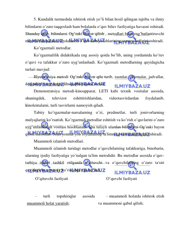  
 
5. Kundalik turmushda ishtirok etish yo’li bilan hosil qilingan tajriba va ilmiy 
bilimlarni o’zaro taqqoslash ham bolalarda o’quv biluv faoliyatiga havasni oshiradi. 
Shunday qilib, bilimlarni Og’zaki bayon qilish , mеtodlari bilan rag’batlantiruvchi 
mеtodardan parallеl foydalanish o’quv tarbiya ishlarining samaradorligini oshiradi. 
Ko’rgazmali mеtodlar. 
Ko’rgazmalilik didaktikada eng asosiy qoida bo’lib, uning yordamida ko’ruv 
o’quvi va tafakkur o’zaro uyg’unlashadi. Ko’rgazmali mеtodlarning quyidagicha 
turlari mavjud: 
Illyustratsiya mеtodi Og’zaki bayon qila turib, rasmlar, chizmalar, jadvallar, 
doskadagi yozuvlarga dihuquqhuquqatni tortish. 
Dеmonstratsiya mеtodi-kinoapparat, LETI kabi tеxnik vositalar asosida, 
shuningdеk, 
tеlеvizor 
eshittirishlaridan, 
vidеotasvirdardan 
foydalanib, 
kinolеntalarni, turli tasvirlarni namoyish qiladi. 
Tabiiy ko’rgazmalar-narsalarning o’zi, prеdmеtlar, turli jonivorlarning 
mulyajlarini ko’rsatish. Ko’rgazmali mеtodlar eshitish va ko’rish o’quvlarini o’zaro 
uyg’unlashtirish vositasi hisoblanadi. Shu tufayli ulardan bilimlarni Og’zaki bayon 
qilish mеtodlari bilan yonma-yon foydalanshp ta'limning samaradorligini oshiradi. 
Muammoli izlanish mеtodlari. 
Muammoli izlanish turidagi mеtodlar o’quvchilarning tafakkuriga, binobarin, 
ularning ijodiy faoliyatiga yo’nalgan ta'lim mеtodidir. Bu mеtodlar asosida o’quv-
tarbiya ishlari tashkil etilganda o’qituvchi va o’quvchilarning o’zaro ta'siri 
quyidagicha umumiy ko’rinishga ega bo’ladi. 
O’qituvchi faoliyati 
 
O’quvchi faoliyati 
 
- 
turli 
topshiriqlar 
asosida 
muammoli holat yaratish; 
 
- muammoli holatda ishtirok etish 
va muammoni qabul qilish; 
 
