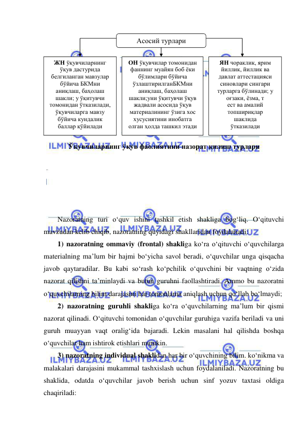  
 
 
 
 
 
 
 
 
 
 
 
 
 
 
 
 
Nazoratning turi o‘quv ishini tashkil etish shakliga bog‘liq. O‘qituvchi 
mavzudan kelib chiqib, nazoratning quyidagi shakllaridan foydalanadi: 
1) nazoratning ommaviy (frontal) shakliga ko‘ra o‘qituvchi o‘quvchilarga 
materialning ma’lum bir hajmi bo‘yicha savol beradi, o‘quvchilar unga qisqacha 
javob qaytaradilar. Bu kabi so‘rash ko‘pchilik o‘quvchini bir vaqtning o‘zida 
nazorat qilishni ta’minlaydi va butun guruhni faollashtiradi. Ammo bu nazoratni 
o‘quvchilarning bilim darajasini har tomonlama aniqlash uchun qo‘llab bo‘lmaydi; 
2) nazoratning guruhli shakliga ko‘ra o‘quvchilarning ma’lum bir qismi 
nazorat qilinadi. O‘qituvchi tomonidan o‘quvchilar guruhiga vazifa beriladi va uni 
guruh muayyan vaqt oralig‘ida bajaradi. Lekin masalani hal qilishda boshqa 
o‘quvchilar ham ishtirok etishlari mumkin.  
3) nazoratning individual shaklidan har bir o‘quvchining bilim. ko‘nikma va 
malakalari darajasini mukammal tashxislash uchun foydalaniladi. Nazoratning bu 
shaklida, odatda o‘quvchilar javob berish uchun sinf yozuv taxtasi oldiga 
chaqiriladi: 
Ўқувчиларнинг ўқув фаолиятини назорат қилиш турлари 
ЖН ўқувчиларнинг 
ўқув дастурида 
белгиланган мавзулар 
бўйича БКМни 
аниқлаш, баҳолаш 
шакли; у ўқитувчи 
томонидан ўтказилади, 
ўқувчиларга мавзу 
бўйича кундалик  
баллар қўйилади 
ОН ўқувчилар томонидан 
фаннинг муайян боб ёки 
бўлимлари бўйича 
ўзлаштирилганБКМни 
аниқлаш, баҳолаш 
шакли;уни ўқитувчи ўқув 
жадвали асосида ўқув 
материалининг ўзига хос 
хусусиятини инобатга 
олган ҳолда ташкил этади 
ЯН чораклик, ярим 
йиллик, йиллик ва 
давлат аттестацияси 
синовлари сингари 
турларга бўлинади; у 
оғзаки, ёзма, т 
ест ва амалий 
топшириқлар  
шаклида  
ўтказилади 
Асосий турлари 
