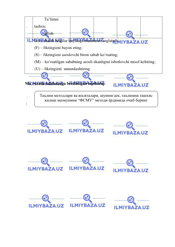  
 
3
. 
Ta’limni 
tashxis  
qilish 
 
 
 
 
Izoh: shartli belgilar quyidagi mazmunni anglatadi:  
(F) – fikringizni bayon eting;  
(S) – fikringizni asoslovchi biron sabab ko‘rsating;  
(M) – ko‘rsatilgan sababning asosli ekanligini isbotlovchi misol keltiring;  
(U) – fikringizni  umumlashtiring 
 
Ma’ruzada talabalarga beriladigan topshiriq: 
 
 
 
 
 
Таълим методлари ва воситалари, шунингдек, таълимни ташхис 
қилиш мазмунини “ФСМУ” методи ёрдамида очиб беринг 
