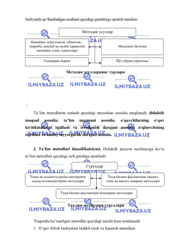  
 
faoliyatida qo‘llaniladigan usullarni quyidagi guruhlarga ajratish mumkin: 
 
 
 
 
 
 
 
 
 
 
 
 
Ta’lim metodlarini tanlash quyidagi mezonlari asosida aniqlanadi: didaktik 
maqsad 
asosida; 
ta’lim 
mazmuni 
asosida; 
o‘quvchilarning 
o‘quv 
ko‘nikmalarini egallash va rivojlanish darajasi asosida; o‘qituvchining 
tajribasi va kasbiy tayyorgarlik darajasi asosida. 
 
2. Ta’lim metodlari klassifikatsiyasi. Didaktik jarayon tuzilmasiga ko‘ra 
ta’lim metodlari quyidagi uch guruhga ajratiladi: 
 
 
 
 
 
 
 
 
Yuqorida ko‘rsatilgan metodlar quyidagi tarzda ham nomlanadi: 
1. O‘quv-bilish faoliyatini tashkil etish va bajarish metodlari. 
Методик усуллар 
 
Масалани ўргатиш 
Намойиш (кўргазмали, объектив – 
тажриба, амалий ва ақлий ҳаракатни 
намойиш этиш, ҳоказолар)   
Йўл-йўриқ кўрсатиш 
Топшириқ бериш 
Методик усулларнинг турлари 
Гуруҳлар 
Ўқиш ва меҳнатга рағбатлантирувчи 
ҳамда мотивлаштириш методлари 
Таълим методлари гуруҳлари 
 
Ўқув-билиш фаолиятини ташкил 
этиш ва амалга ошириш методлари 
Ўқув-билиш фаолиятини бошқариш методлари 
