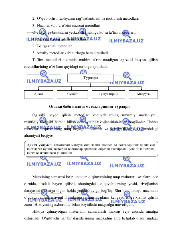  
 
2. O‘quv-bilish faoliyatini rag‘batlantirish va motivlash metodlari. 
3. Nazorat va o‘z-o‘zini nazorat metodlari.  
O‘quvchiga bilimlarni yetkazish shakliga ko‘ra ta’lim metodlari: 
1. Og‘zaki bayon qilish metodlari. 
2. Ko‘rgazmali metodlar. 
3. Amaliy metodlar kabi turlarga ham ajratiladi.  
Ta’lim metodlari tizimida muhim o‘rin tutadigan og‘zaki bayon qilish 
metodlarining o‘zi ham quyidagi turlarga ajratiladi:  
 
 
 
 
 
 
Og‘zaki bayon qilish metodlari o‘quvchilarning umumiy madaniyati, 
mantiqiy fikrlashi hamda bilish qobiliyatini rivojlantirish bilan bog‘liqdir. Ushbu 
metodlar o‘quvchining nutq boyligini oshirish va xorijiy tillarni o‘rganishdagi 
ahamiyati beqiyos. 
 
 
 
 
 
Metodning samarasi ko‘p jihatdan o‘qituvchining nuqt mahorati, so‘zlarni o‘z 
o‘rnida, ifodali bayon qilishi, shuningdek, o‘quvchilarning yoshi, rivojlanish 
darajasini inobatga olgan holda yondashuviga bog‘liq. Shu bois hikoya mazmuni 
o‘quvchilarning mavjud bilimlariga tayanishi, ularni kengaytirishga xizmat qilishi 
zarur. Hikoyaning axborotlar bilan boyitilishi maqsadga muvofiqdir. 
Hikoya qilinayotgan materialni samaralash maxsus reja asosida amalga 
oshiriladi. O‘qituvchi har bir darsda uning maqsadini aniq belgilab oladi, undagi 
Турлари 
Ҳикоя 
Суҳбат 
Тушунтириш 
Маъруза 
Оғзаки баён қилиш методларининг турлари 
Ҳикоя ўқитувчи томонидан мавзуга оид далил, ҳодиса ва воқеаларнинг яхлит ёки 
қисмларга бўлиб, тасвирий воситалар ёрдамида образли тасвирлаш йўли билан ихчам, 
қисқа ва изчил баён қилиниши 
