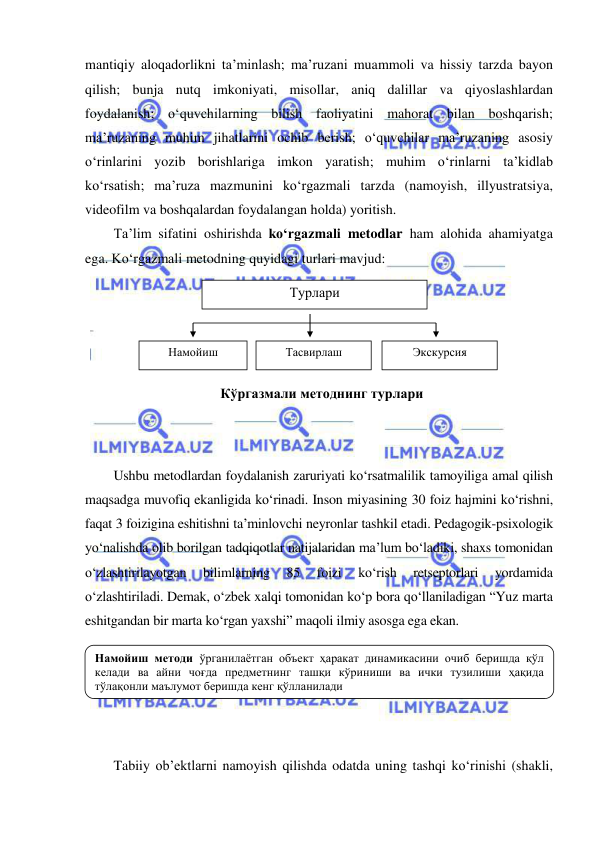  
 
mantiqiy aloqadorlikni ta’minlash; ma’ruzani muammoli va hissiy tarzda bayon 
qilish; bunja nutq imkoniyati, misollar, aniq dalillar va qiyoslashlardan 
foydalanish; o‘quvchilarning bilish faoliyatini mahorat bilan boshqarish; 
ma’ruzaning muhim jihatlarini ochib berish; o‘quvchilar ma’ruzaning asosiy 
o‘rinlarini yozib borishlariga imkon yaratish; muhim o‘rinlarni ta’kidlab 
ko‘rsatish; ma’ruza mazmunini ko‘rgazmali tarzda (namoyish, illyustratsiya, 
videofilm va boshqalardan foydalangan holda) yoritish.  
Ta’lim sifatini oshirishda ko‘rgazmali metodlar ham alohida ahamiyatga 
ega. Ko‘rgazmali metodning quyidagi turlari mavjud:  
 
 
 
 
 
 
 
 
Ushbu metodlardan foydalanish zaruriyati ko‘rsatmalilik tamoyiliga amal qilish 
maqsadga muvofiq ekanligida ko‘rinadi. Inson miyasining 30 foiz hajmini ko‘rishni, 
faqat 3 foizigina eshitishni ta’minlovchi neyronlar tashkil etadi. Pedagogik-psixologik 
yo‘nalishda olib borilgan tadqiqotlar natijalaridan ma’lum bo‘ladiki, shaxs tomonidan 
o‘zlashtirilayotgan 
bilimlarning 
85 
foizi 
ko‘rish 
retseptorlari 
yordamida 
o‘zlashtiriladi. Demak, o‘zbek xalqi tomonidan ko‘p bora qo‘llaniladigan “Yuz marta 
eshitgandan bir marta ko‘rgan yaxshi” maqoli ilmiy asosga ega ekan. 
 
 
 
 
 
Tabiiy ob’ektlarni namoyish qilishda odatda uning tashqi ko‘rinishi (shakli, 
Намойиш методи ўрганилаётган объект ҳаракат динамикасини очиб беришда қўл 
келади ва айни чоғда предметнинг ташқи кўриниши ва ички тузилиши ҳақида 
тўлақонли маълумот беришда кенг қўлланилади 
Турлари 
Намойиш 
Тасвирлаш 
Кўргазмали методнинг турлари 
Экскурсия 
