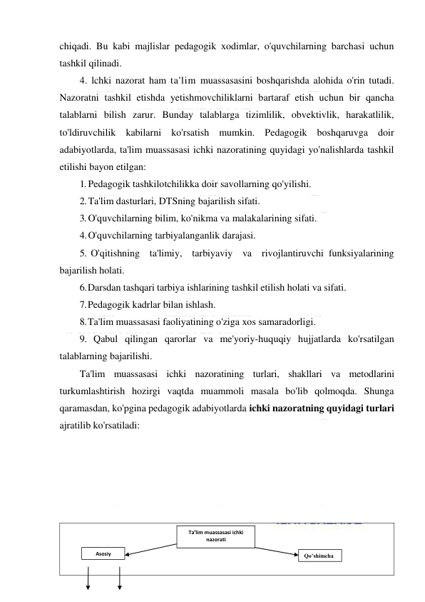  
 
chiqadi. Bu kabi majlislar pedagogik xodimlar, o'quvchilarning barchasi uchun 
tashkil qilinadi. 
4. lchki nazorat ham ta'lim muassasasini boshqarishda alohida o'rin tutadi. 
Nazoratni tashkil etishda yetishmovchiliklarni bartaraf etish uchun bir qancha 
talablarni bilish zarur. Bunday talablarga tizimlilik, obvektivlik, harakatlilik, 
to'ldiruvchilik kabilarni ko'rsatish mumkin. Pedagogik boshqaruvga doir 
adabiyotlarda, ta'lim muassasasi ichki nazoratining quyidagi yo'nalishlarda tashkil 
etilishi bayon etilgan: 
1. Pedagogik tashkilotchilikka doir savollarning qo'yilishi. 
2. Ta'lim dasturlari, DTSning bajarilish sifati. 
3. O'quvchilarning bilim, ko'nikma va malakalarining sifati. 
4. O'quvchilarning tarbiyalanganlik darajasi. 
5. O'qitishning  ta'limiy,  tarbiyaviy  va  rivojlantiruvchi funksiyalarining 
bajarilish holati. 
6. Darsdan tashqari tarbiya ishlarining tashkil etilish holati va sifati. 
7. Pedagogik kadrlar bilan ishlash. 
8. Ta'lim muassasasi faoliyatining o'ziga xos samaradorligi. 
9. Qabul qilingan qarorlar va me'yoriy-huquqiy hujjatlarda ko'rsatilgan 
talablarning bajarilishi. 
Ta'lim muassasasi ichki nazoratining turlari, shakllari va metodlarini 
turkumlashtirish hozirgi vaqtda muammoli masala bo'lib qolmoqda. Shunga 
qaramasdan, ko'pgina pedagogik adabiyotlarda ichki nazoratning quyidagi turlari 
ajratilib ko'rsatiladi: 
 
 
 
 
 
 
 
 
Qo’shimcha 
 
Ta’lim muassasasi ichki 
nazorati 
Asosiy 
