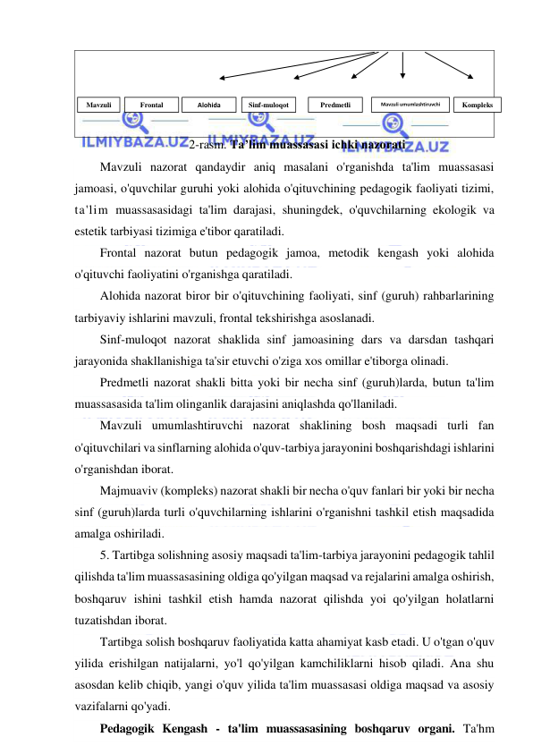  
 
 
 
 
 
2-rasm. Ta’lim muassasasi ichki nazorati 
Mavzuli nazorat qandaydir aniq masalani o'rganishda ta'lim muassasasi 
jamoasi, o'quvchilar guruhi yoki alohida o'qituvchining pedagogik faoliyati tizimi, 
ta'lim muassasasidagi ta'lim darajasi, shuningdek, o'quvchilarning ekologik va 
estetik tarbiyasi tizimiga e'tibor qaratiladi. 
Frontal nazorat butun pedagogik jamoa, metodik kengash yoki alohida 
o'qituvchi faoliyatini o'rganishga qaratiladi. 
Alohida nazorat biror bir o'qituvchining faoliyati, sinf (guruh) rahbarlarining 
tarbiyaviy ishlarini mavzuli, frontal tekshirishga asoslanadi. 
Sinf-muloqot nazorat shaklida sinf jamoasining dars va darsdan tashqari 
jarayonida shakllanishiga ta'sir etuvchi o'ziga xos omillar e'tiborga olinadi. 
Predmetli nazorat shakli bitta yoki bir necha sinf (guruh)larda, butun ta'lim 
muassasasida ta'lim olinganlik darajasini aniqlashda qo'llaniladi. 
Mavzuli umumlashtiruvchi nazorat shaklining bosh maqsadi turli fan 
o'qituvchilari va sinflarning alohida o'quv-tarbiya jarayonini boshqarishdagi ishlarini 
o'rganishdan iborat. 
Majmuaviv (kompleks) nazorat shakli bir necha o'quv fanlari bir yoki bir necha 
sinf (guruh)larda turli o'quvchilarning ishlarini o'rganishni tashkil etish maqsadida 
amalga oshiriladi. 
5. Tartibga solishning asosiy maqsadi ta'lim-tarbiya jarayonini pedagogik tahlil 
qilishda ta'lim muassasasining oldiga qo'yilgan maqsad va rejalarini amalga oshirish, 
boshqaruv ishini tashkil etish hamda nazorat qilishda yoi qo'yilgan holatlarni 
tuzatishdan iborat. 
Tartibga solish boshqaruv faoliyatida katta ahamiyat kasb etadi. U o'tgan o'quv 
yilida erishilgan natijalarni, yo'l qo'yilgan kamchiliklarni hisob qiladi. Ana shu 
asosdan kelib chiqib, yangi o'quv yilida ta'lim muassasasi oldiga maqsad va asosiy 
vazifalarni qo'yadi. 
Pedagogik Kengash - ta'lim muassasasining boshqaruv organi. Ta'hm 
Mavzuli 
Frontal 
Alohida 
Sinf-muloqot 
Predmetli 
Mavzuli umumlashtiruvchi 
Kompleks 
