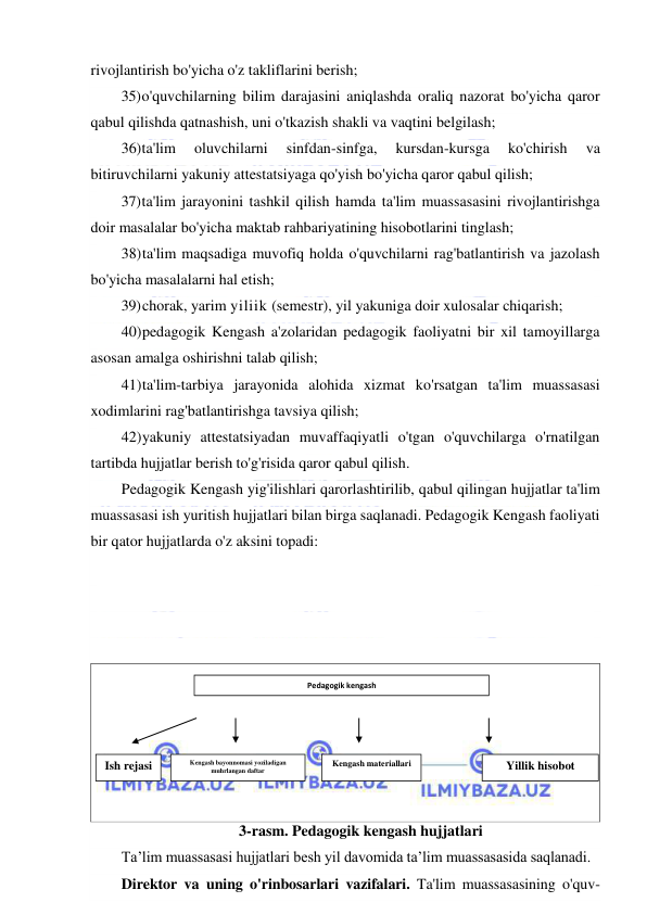  
 
rivojlantirish bo'yicha o'z takliflarini berish; 
35) o'quvchilarning bilim darajasini aniqlashda oraliq nazorat bo'yicha qaror 
qabul qilishda qatnashish, uni o'tkazish shakli va vaqtini belgilash; 
36) ta'lim 
oluvchilarni 
sinfdan-sinfga, 
kursdan-kursga 
ko'chirish 
va 
bitiruvchilarni yakuniy attestatsiyaga qo'yish bo'yicha qaror qabul qilish; 
37) ta'lim jarayonini tashkil qilish hamda ta'lim muassasasini rivojlantirishga 
doir masalalar bo'yicha maktab rahbariyatining hisobotlarini tinglash; 
38) ta'lim maqsadiga muvofiq holda o'quvchilarni rag'batlantirish va jazolash 
bo'yicha masalalarni hal etish; 
39) chorak, yarim yiliik (semestr), yil yakuniga doir xulosalar chiqarish; 
40) pedagogik Kengash a'zolaridan pedagogik faoliyatni bir xil tamoyillarga 
asosan amalga oshirishni talab qilish; 
41) ta'lim-tarbiya jarayonida alohida xizmat ko'rsatgan ta'lim muassasasi 
xodimlarini rag'batlantirishga tavsiya qilish; 
42) yakuniy attestatsiyadan muvaffaqiyatli o'tgan o'quvchilarga o'rnatilgan 
tartibda hujjatlar berish to'g'risida qaror qabul qilish. 
Pedagogik Kengash yig'ilishlari qarorlashtirilib, qabul qilingan hujjatlar ta'lim 
muassasasi ish yuritish hujjatlari bilan birga saqlanadi. Pedagogik Kengash faoliyati 
bir qator hujjatlarda o'z aksini topadi: 
 
 
 
 
 
 
 
 
 
 
3-rasm. Pedagogik kengash hujjatlari 
Ta’lim muassasasi hujjatlari besh yil davomida ta’lim muassasasida saqlanadi. 
Direktor va uning o'rinbosarlari vazifalari. Ta'lim muassasasining o'quv-
Pedagogik kengash 
Yillik hisobot 
Kengash materiallari 
Kengash bayonnomasi yoziladigan 
muhrlangan daftar 
Ish rejasi 
