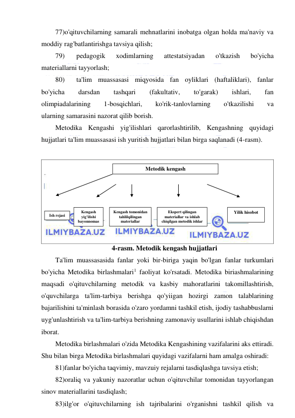  
 
77)o'qituvchilarning samarali mehnatlarini inobatga olgan holda ma'naviy va 
moddiy rag'batlantirishga tavsiya qilish; 
79) 
pedagogik 
xodimlarning 
attestatsiyadan 
o'tkazish 
bo'yicha 
materiallarni tayyorlash; 
80) 
ta'lim muassasasi miqyosida fan oyliklari (haftaliklari), fanlar 
bo'yicha 
darsdan 
tashqari 
(fakultativ, 
to'garak) 
ishlari, 
fan 
olimpiadalarining 
1-bosqichlari, 
ko'rik-tanlovlarning 
o'tkazilishi 
va 
ularning samarasini nazorat qilib borish. 
Metodika Kengashi yig'ilishlari qarorlashtirilib, Kengashning quyidagi 
hujjatlari ta'lim muassasasi ish yuritish hujjatlari bilan birga saqlanadi (4-rasm). 
 
 
 
 
 
 
 
 
4-rasm. Metodik kengash hujjatlari 
Ta'lim muassasasida fanlar yoki bir-biriga yaqin bo'lgan fanlar turkumlari 
bo'yicha Metodika birlashmalari1 faoliyat ko'rsatadi. Metodika biriashmalarining 
maqsadi o'qituvchilarning metodik va kasbiy mahoratlarini takomillashtirish, 
o'quvchilarga ta'lim-tarbiya berishga qo'yiigan hozirgi zamon talablarining 
bajarilishini ta'minlash borasida o'zaro yordamni tashkil etish, ijodiy tashabbuslarni 
uyg'unlashtirish va ta'lim-tarbiya berishning zamonaviy usullarini ishlab chiqishdan 
iborat. 
Metodika birlashmalari o'zida Metodika Kengashining vazifalarini aks ettiradi. 
Shu bilan birga Metodika birlashmalari quyidagi vazifalarni ham amalga oshiradi: 
81)fanlar bo'yicha taqvimiy, mavzuiy rejalarni tasdiqlashga tavsiya etish; 
82)oraliq va yakuniy nazoratlar uchun o'qituvchilar tomonidan tayyorlangan 
sinov materiallarini tasdiqlash; 
83)ilg'or o'qituvchilarning ish tajribalarini o'rganishni tashkil qilish va 
Metodik kengash 
Yilik hisobot 
Ekspert qilingan 
materiallar va ishlab 
chiqilgan metodik ishlar  
Kengash tomonidan 
tahlilqilingan 
materiallar 
Kengash 
yig’ilishi 
bayonnomas
i 
Ish rejasi 
