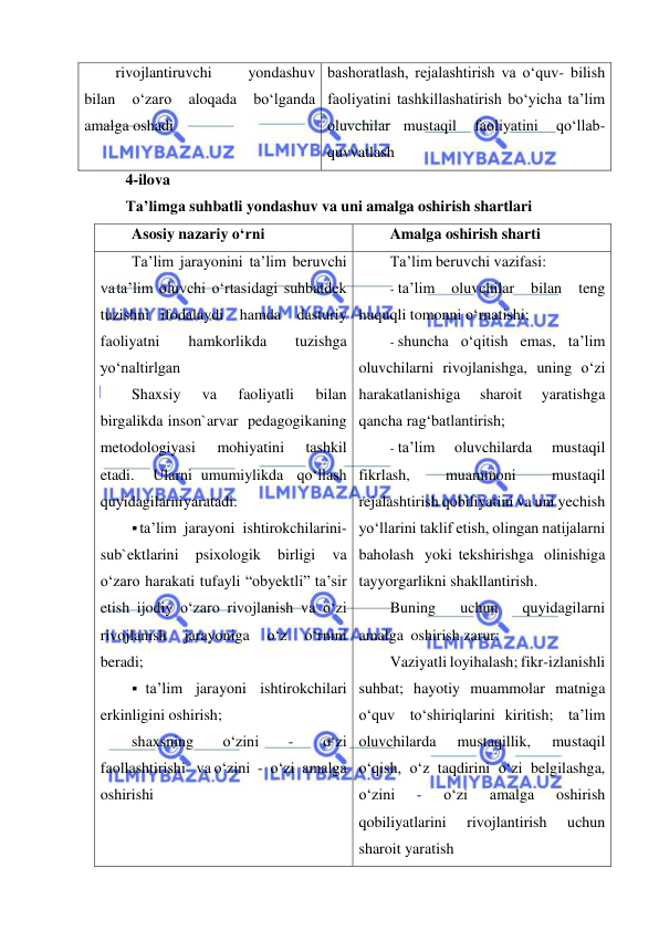  
 
rivojlantiruvchi 
yondashuv 
bilan 
o‘zaro 
aloqada 
bo‘lganda 
amalga oshadi 
bashoratlash, rejalashtirish va o‘quv- bilish 
faoliyatini tashkillashatirish bo‘yicha ta’lim 
oluvchilar mustaqil 
faoliyatini 
qo‘llab-
quvvatlash 
4-ilova 
Ta’limga suhbatli yondashuv va uni amalga oshirish shartlari 
Asosiy nazariy o‘rni 
Amalga oshirish sharti 
Ta’lim jarayonini ta’lim beruvchi 
va ta’lim oluvchi o‘rtasidagi suhbatdek 
tuzishni ifodalaydi hamda dasturiy 
faoliyatni 
hamkorlikda 
tuzishga 
yo‘naltirlgan 
Shaxsiy 
va 
faoliyatli 
bilan 
birgalikda inson`arvar pedagogikaning 
metodologiyasi 
mohiyatini 
tashkil 
etadi. 
Ularni umumiylikda qo‘llash 
quyidagilarni yaratadi: 
 ta’lim jarayoni ishtirokchilarini- 
sub`ektlarini 
psixologik 
birligi 
va 
o‘zaro harakati tufayli “obyektli” ta’sir 
etish ijodiy o‘zaro rivojlanish va o‘zi 
rivojlanish 
jarayoniga 
o‘z 
o‘rnini 
beradi; 
 ta’lim jarayoni ishtirokchilari 
erkinligini oshirish; 
shaxsning 
o‘zini 
- 
o‘zi 
faollashtirishi va o‘zini - o‘zi amalga 
oshirishi 
Ta’lim beruvchi vazifasi: 
- ta’lim 
oluvchilar 
bilan 
teng 
huquqli tomonni o‘rnatishi; 
- shuncha o‘qitish emas, ta’lim 
oluvchilarni rivojlanishga, uning o‘zi 
harakatlanishiga 
sharoit 
yaratishga 
qancha rag‘batlantirish; 
- ta’lim 
oluvchilarda 
mustaqil 
fikrlash, 
muammoni 
mustaqil 
rejalashtirish qobiliyatini va uni yechish 
yo‘llarini taklif etish, olingan natijalarni 
baholash yoki tekshirishga olinishiga 
tayyorgarlikni shakllantirish. 
Buning 
uchun 
quyidagilarni 
amalga oshirish zarur: 
Vaziyatli loyihalash; fikr-izlanishli 
suhbat; hayotiy muammolar matniga 
o‘quv to‘shiriqlarini kiritish; ta’lim 
oluvchilarda 
mustaqillik, 
mustaqil 
o‘qish, o‘z taqdirini o‘zi belgilashga, 
o‘zini 
- 
o‘zi 
amalga 
oshirish 
qobiliyatlarini 
rivojlantirish 
uchun 
sharoit yaratish 
