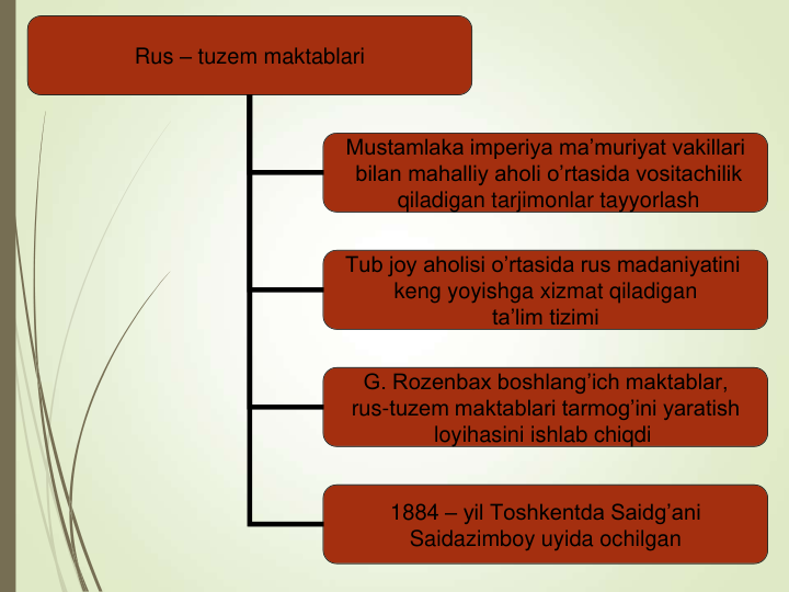 Rus – tuzem maktablari
Mustamlaka imperiya ma’muriyat vakillari
bilan mahalliy aholi o’rtasida vositachilik
qiladigan tarjimonlar tayyorlash
Tub joy aholisi o’rtasida rus madaniyatini 
keng yoyishga xizmat qiladigan
ta’lim tizimi
G. Rozenbax boshlang’ich maktablar,
rus-tuzem maktablari tarmog’ini yaratish
loyihasini ishlab chiqdi 
1884 – yil Toshkentda Saidg’ani
Saidazimboy uyida ochilgan
