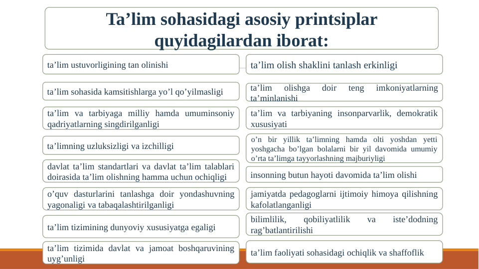 Ta’lim sohasidagi asosiy printsiplar 
quyidagilardan iborat:
ta’lim ustuvorligining tan olinishi
ta’lim va tarbiyaga milliy hamda umuminsoniy 
qadriyatlarning singdirilganligi
ta’lim va tarbiyaning insonparvarlik, demokratik 
xususiyati
ta’lim sohasida kamsitishlarga yo’l qo’yilmasligi
ta’lim 
olishga 
doir 
teng 
imkoniyatlarning 
ta’minlanishi
ta’lim olish shaklini tanlash erkinligi
o’n bir yillik ta’limning hamda olti yoshdan yetti 
yoshgacha bo’lgan bolalarni bir yil davomida umumiy 
o’rta ta’limga tayyorlashning majburiyligi
ta’limning uzluksizligi va izchilligi
davlat ta’lim standartlari va davlat ta’lim talablari 
doirasida ta’lim olishning hamma uchun ochiqligi
o’quv dasturlarini tanlashga doir yondashuvning 
yagonaligi va tabaqalashtirilganligi
ta’lim tizimining dunyoviy xususiyatga egaligi
insonning butun hayoti davomida ta’lim olishi
jamiyatda pedagoglarni ijtimoiy himoya qilishning 
kafolatlanganligi
ta’lim tizimida davlat va jamoat boshqaruvining 
uyg’unligi
ta’lim faoliyati sohasidagi ochiqlik va shaffoflik
bilimlilik, 
qobiliyatlilik 
va 
iste’dodning 
rag’batlantirilishi
