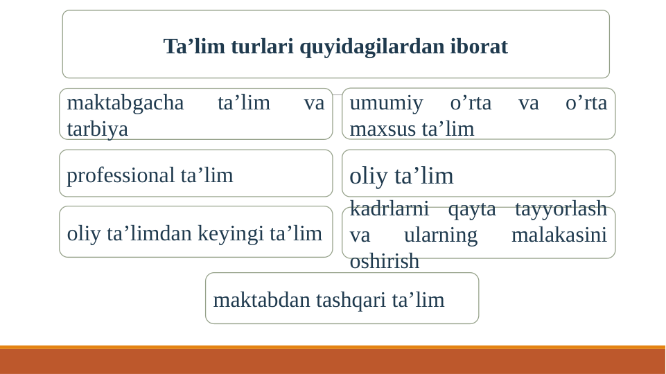 Ta’lim turlari quyidagilardan iborat
maktabgacha 
ta’lim 
va 
tarbiya
professional ta’lim
oliy ta’lim
umumiy 
o’rta 
va 
o’rta 
maxsus ta’lim
maktabdan tashqari ta’lim
kadrlarni qayta tayyorlash 
va 
ularning 
malakasini 
oshirish
oliy ta’limdan keyingi ta’lim
