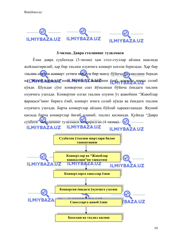 Ilmiybaza.uz 
 
10 
 
 
 
 
 
3-чизма. Давра столининг тузилмаси 
Ёзма давра суҳбатида (3-чизма) ҳам стол-стуллар айлана шаклида 
жойлаштирилиб, ҳар бир таълим олувчига конверт қоғози берилади. Ҳар бир 
таълим олувчи конверт устига маълум бир мавзу бўйича ўз саволини беради 
ва “Жавоб варақаси”нинг бирига ўз жавобини ёзиб, конверт ичига солиб 
қўяди. Шундан сўнг конвертни соат йўналиши бўйича ёнидаги таълим 
олувчига узатади. Конвертни олган таълим олувчи ўз жавобини “Жавоблар 
варақаси”нинг бирига ёзиб, конверт ичига солиб қўяди ва ёнидаги таълим 
олувчига узатади. Барча конвертлар айлана бўйлаб ҳаракатланади. Якуний 
қисмда барча конвертлар йиғиб олиниб, таҳлил қилинади. Қуйида “Давра 
суҳбати” методининг тузилмаси келтирилган (4-чизма). 
 
 
 
 
 
 
 
 
 
 
 
 
 
 
Суҳбатни ўтказиш шартлари билан 
таништириш 
 
Конвертлар ва “Жавоблар 
варақалари”ни тарқатиш 
Конвертларга саволлар ёзиш 
 
Саволларга жавоб ёзиш 
 
Баҳолаш ва таҳлил қилиш 
 
Конвертни ёнидаги ўқувчига узатиш 
 
 
 
 
 
 
 
 
 
 
 
 
