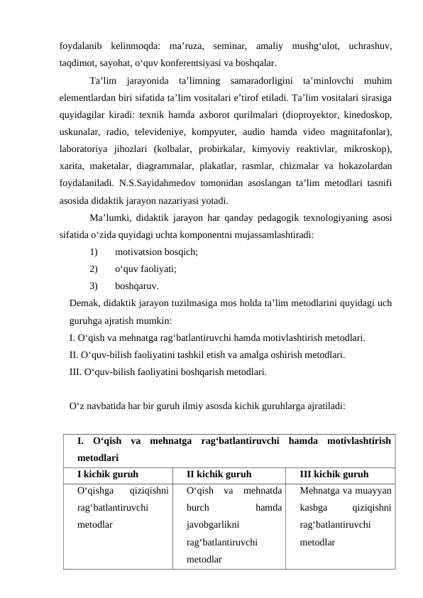 foydalanib  kelinmoqda:  ma’ruza,  seminar,  amaliy  mushg‘ulot,  uchrashuv,
taqdimot, sayohat, o‘quv konferentsiyasi va boshqalar. 
Ta’lim  jarayonida  ta’limning  samaradorligini  ta’minlovchi  muhim
elementlardan biri sifatida ta’lim vositalari e’tirof etiladi. Ta’lim vositalari sirasiga
quyidagilar kiradi: texnik hamda axborot qurilmalari (dioproyektor, kinedoskop,
uskunalar,  radio,  televideniye,  kompyuter,  audio  hamda  video  magnitafonlar),
laboratoriya  jihozlari  (kolbalar,  probirkalar,  kimyoviy  reaktivlar,  mikroskop),
xarita, maketalar, diagrammalar, plakatlar, rasmlar, chizmalar va hokazolardan
foydalaniladi. N.S.Sayidahmedov tomonidan asoslangan ta’lim metodlari tasnifi
asosida didaktik jarayon nazariyasi yotadi. 
Ma’lumki, didaktik jarayon har qanday pedagogik texnologiyaning asosi
sifatida o‘zida quyidagi uchta komponentni mujassamlashtiradi: 
1)
motivatsion bosqich;
2)
o‘quv faoliyati;
3)
boshqaruv.
Demak, didaktik jarayon tuzilmasiga mos holda ta’lim metodlarini quyidagi uch
guruhga ajratish mumkin:
I. O‘qish va mehnatga rag‘batlantiruvchi hamda motivlashtirish metodlari.
II. O‘quv-bilish faoliyatini tashkil etish va amalga oshirish metodlari.
III. O‘quv-bilish faoliyatini boshqarish metodlari.
O‘z navbatida har bir guruh ilmiy asosda kichik guruhlarga ajratiladi:
I.  O‘qish  va  mehnatga  rag‘batlantiruvchi  hamda  motivlashtirish
metodlari
I kichik guruh
II kichik guruh
III kichik guruh
O‘qishga  qiziqishni
rag‘batlantiruvchi
metodlar
O‘qish  va  mehnatda
burch
 
hamda
javobgarlikni
rag‘batlantiruvchi
metodlar
Mehnatga va muayyan
kasbga
 
qiziqishni
rag‘batlantiruvchi
metodlar
