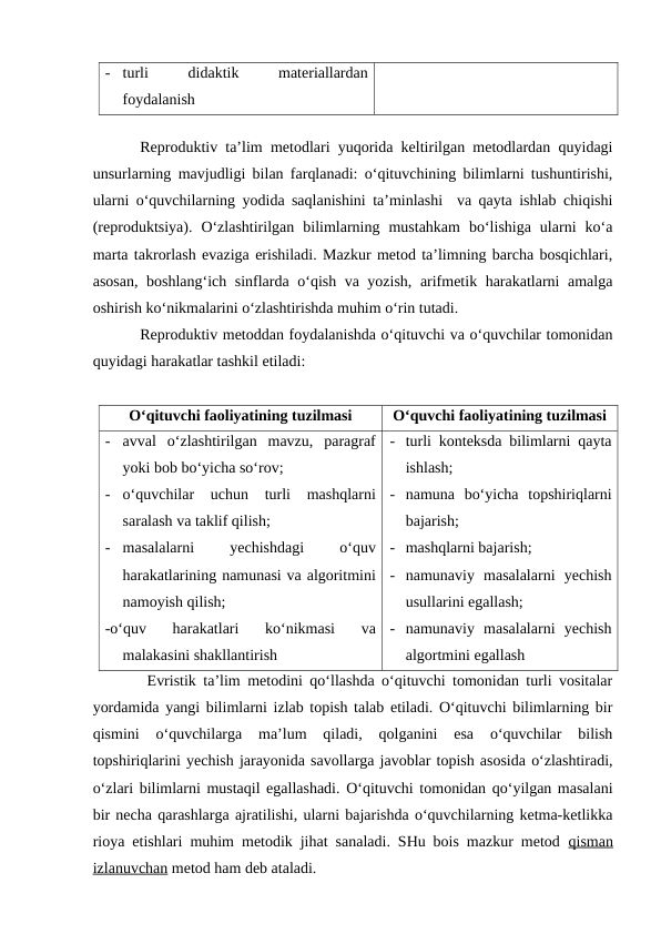 -
turli
 
didaktik
 
materiallardan
foydalanish
 
Reproduktiv ta’lim metodlari yuqorida keltirilgan metodlardan quyidagi
unsurlarning mavjudligi bilan farqlanadi: o‘qituvchining bilimlarni tushuntirishi,
ularni o‘quvchilarning yodida saqlanishini ta’minlashi  va qayta ishlab chiqishi
(reproduktsiya).  O‘zlashtirilgan  bilimlarning  mustahkam  bo‘lishiga  ularni  ko‘a
marta takrorlash evaziga erishiladi. Mazkur metod ta’limning barcha bosqichlari,
asosan, boshlang‘ich sinflarda o‘qish va yozish, arifmetik harakatlarni amalga
oshirish ko‘nikmalarini o‘zlashtirishda muhim o‘rin tutadi.
Reproduktiv metoddan foydalanishda o‘qituvchi va o‘quvchilar tomonidan
quyidagi harakatlar tashkil etiladi:
O‘qituvchi faoliyatining tuzilmasi
O‘quvchi faoliyatining tuzilmasi
-
avval  o‘zlashtirilgan  mavzu,  paragraf
yoki bob bo‘yicha so‘rov;
-
o‘quvchilar  uchun  turli  mashqlarni
saralash va taklif qilish;
-
masalalarni
 
yechishdagi
 
o‘quv
harakatlarining namunasi va algoritmini
namoyish qilish;
-o‘quv  harakatlari  ko‘nikmasi  va
malakasini shakllantirish
- turli konteksda bilimlarni qayta
ishlash;
- namuna  bo‘yicha  topshiriqlarni
bajarish;
- mashqlarni bajarish;
- namunaviy  masalalarni  yechish
usullarini egallash;
- namunaviy  masalalarni  yechish
algortmini egallash
 Evristik ta’lim metodini qo‘llashda o‘qituvchi tomonidan turli vositalar
yordamida yangi bilimlarni izlab topish talab etiladi. O‘qituvchi bilimlarning bir
qismini  o‘quvchilarga  ma’lum  qiladi,  qolganini  esa  o‘quvchilar  bilish
topshiriqlarini yechish jarayonida savollarga javoblar topish asosida o‘zlashtiradi,
o‘zlari bilimlarni mustaqil egallashadi. O‘qituvchi tomonidan qo‘yilgan masalani
bir necha qarashlarga ajratilishi, ularni bajarishda o‘quvchilarning ketma-ketlikka
rioya etishlari muhim metodik jihat sanaladi. SHu bois mazkur metod  qisman
izlanuvchan metod ham deb ataladi.
