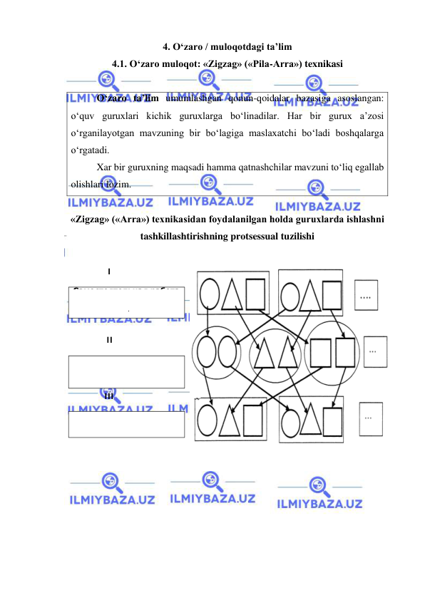  
 
4. O‘zaro / muloqotdagi ta’lim  
4.1. O‘zaro muloqot: «Zigzag» («Pila-Arra») texnikasi 
 
O‘zaro ta’lim umumlashgan qonun-qoidalar bazasiga asoslangan: 
o‘quv guruxlari kichik guruxlarga bo‘linadilar. Har bir gurux a’zosi 
o‘rganilayotgan mavzuning bir bo‘lagiga maslaxatchi bo‘ladi boshqalarga 
o‘rgatadi.  
Xar bir guruxning maqsadi hamma qatnashchilar mavzuni to‘liq egallab 
olishlari lozim.  
 
«Zigzag» («Arra») texnikasidan foydalanilgan holda guruxlarda ishlashni 
tashkillashtirishning protsessual tuzilishi  
 
 
.  
 
 
III
 
 
II
 
 
I
 
 
Самостоятельная работа 
 
