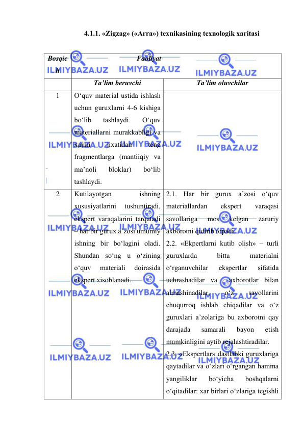  
 
4.1.1. «Zigzag» («Arra») texnikasining texnologik xaritasi  
 
Bosqic
h 
                                   Faoliyat 
 
Ta’lim beruvchi  
Ta’lim oluvchilar 
1 
O‘quv material ustida ishlash 
uchun guruxlarni 4-6 kishiga 
bo‘lib 
tashlaydi. 
O‘quv 
materiallarni murakkabligi va 
xajmi 
jixatidan 
teng 
fragmentlarga (mantiiqiy va 
ma’noli 
bloklar) 
bo‘lib 
tashlaydi.  
 
2 
Kutilayotgan 
ishning 
xususiyatlarini 
tushuntiradi, 
ekspert varaqalarini tarqatadi 
– har bir gurux a’zosi umumiy 
ishning bir bo‘lagini oladi. 
Shundan so‘ng u o‘zining 
o‘quv 
materiali 
doirasida 
ekspert xisoblanadi.  
2.1. Har bir gurux a’zosi o‘quv 
materiallardan 
ekspert 
varaqasi 
savollariga 
mos 
kelgan 
zaruriy 
axborotni qidirib topadi. 
2.2. «Ekpertlarni kutib olish» – turli 
guruxlarda 
bitta 
materialni 
o‘rganuvchilar 
ekspertlar 
sifatida 
uchrashadilar va  axborotlar bilan 
almashinadilar, 
o‘z 
savollarini 
chuqurroq ishlab chiqadilar va o‘z 
guruxlari a’zolariga bu axborotni qay 
darajada 
samarali 
bayon 
etish 
mumkinligini aytib rejalashtiradilar.    
2.3. «Ekspertlar» dastlabki guruxlariga 
qaytadilar va o‘zlari o‘rgangan hamma 
yangiliklar 
bo‘yicha 
boshqalarni 
o‘qitadilar: xar birlari o‘zlariga tegishli 
