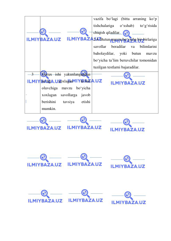  
 
vazifa bo‘lagi (bitta arraning ko‘p 
tishchalariga 
o‘xshab) 
to‘g‘risida 
chiqish qiladilar.  
2.4. Butun mavzu bo‘yicha bir-birlariga 
savollar 
beradilar 
va 
bilimlarini 
baholaydilar, 
yoki 
butun 
mavzu 
bo‘yicha ta’lim beruvchilar tomonidan 
tuzilgan testlarni bajaradilar. 
3 
Gurux ishi yakunlangandan 
so‘ng 
xoxlagan 
ta’lim 
oluvchiga mavzu bo‘yicha 
xoxlagan savollarga javob 
berishini 
tavsiya 
etishi 
mumkin.   
 
 
