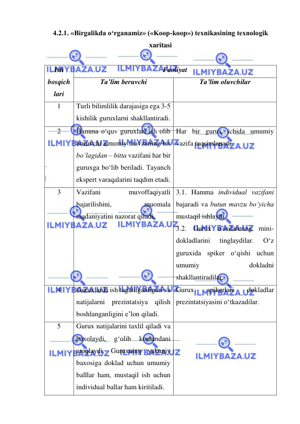  
 
4.2.1. «Birgalikda o‘rganamiz» («Koop-koop») texnikasining texnologik 
xaritasi  
 
Ish 
bosqich
lari  
Faoliyat  
Ta’lim beruvchi  
Ta’lim oluvchilar  
1 
Turli bilimlilik darajasiga ega 3-5 
kishilik guruxlarni shakllantiradi.  
 
2 
Hamma o‘quv guruxlari ish olib 
boruvchi umumiy mavzuning bir 
bo‘lagidan – bitta vazifani har bir 
guruxga bo‘lib beriladi. Tayanch 
ekspert varaqalarini taqdim etadi.  
Har bir gurux ichida umumiy 
vazifa taqsimlanadi.  
3 
Vazifani 
muvoffaqiyatli 
bajarilishini, 
muomala 
madaniyatini nazorat qiladi.  
3.1. Hamma individual vazifani 
bajaradi va butun mavzu bo‘yicha 
mustaqil ishlaydi.  
3.2. Gurux a’zolarining mini-
dokladlarini 
tinglaydilar. 
O‘z 
guruxida spiker o‘qishi uchun 
umumiy 
dokladni 
shakllantiradilar.  
4 
Guruxlarda ish tugatilganligini va 
natijalarni prezintatsiya qilish 
boshlanganligini e’lon qiladi.  
Gurux 
spikerlari 
dokladlar 
prezintatsiyasini o‘tkazadilar.  
5 
Gurux natijalarini taxlil qiladi va 
baxolaydi, 
g‘olib 
komandani 
aniqlaydi. Guruxning yakuniy 
baxosiga doklad uchun umumiy 
balllar ham, mustaqil ish uchun 
individual ballar ham kiritiladi.  
 
