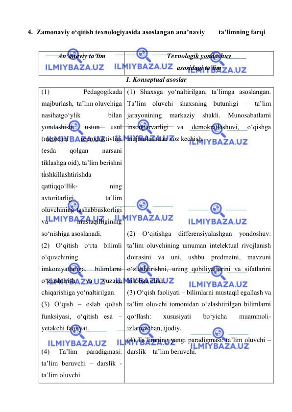  
 
4. Zamonaviy o‘qitish texnologiyasida asoslangan ana’naviy        ta’limning farqi  
 
An’anaviy ta’lim  
 
Texnologik yondoshuv  
asosidagi ta’lim   
1. Konseptual asoslar 
(1) 
Pedagogikada 
majburlash,  ta’lim oluvchiga 
nasihatgo‘ylik 
bilan 
yondashish, 
ustun 
usul 
(metod)ni 
reproduktivligi 
(esda 
qolgan 
narsani 
tiklashga oid), ta’lim berishni 
tashkillashtirishda 
qattiqqo‘llik- 
ning 
avtoritarligi, 
ta’lim 
oluvchining tashabbuskorligi 
va 
mustaqilligining 
so‘nishiga asoslanadi. 
(2) O‘qitish o‘rta bilimli 
o‘quvchining 
imkoniyatlariga, 
bilimlarni 
o‘zlashtirish 
va 
yuzaga 
chiqarishiga yo‘naltirilgan.  
(3) O‘qish – eslab qolish 
funksiyasi, o‘qitish esa – 
yetakchi faoliyat. 
 
(4) 
Ta’lim 
paradigmasi: 
ta’lim beruvchi – darslik - 
ta’lim oluvchi.  
(1) Shaxsga yo‘naltirilgan, ta’limga asoslangan. 
Ta’lim oluvchi shaxsning butunligi – ta’lim 
jarayonining 
markaziy 
shakli. 
Munosabatlarni 
insonparvarligi 
va 
demokratlashuvi, 
o‘qishga 
majburlashdan voz kechish. 
 
 
 
 
 
 
 
(2) O‘qitishga differensiyalashgan yondoshuv: 
ta’lim oluvchining umuman intelektual rivojlanish 
doirasini va uni, ushbu predmetni, mavzuni 
o‘zlashtirishni, uning qobiliyatlarini va sifatlarini 
hisobga olish.  
(3) O‘qish faoliyati – bilimlarni mustaqil egallash va 
ta’lim oluvchi tomonidan o‘zlashtirilgan bilimlarni 
qo‘llash: 
xususiyati 
bo‘yicha 
muammoli-
izlanuvchan, ijodiy.  
(4) Ta’limning yangi paradigmasi: ta’lim oluvchi – 
darslik – ta’lim beruvchi.  
 
