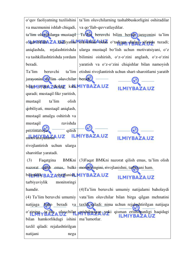  
 
o‘quv faoliyatning tuzilishini 
va mazmunini ishlab chiqadi, 
ta’lim oluvchilarga mustaqil 
o‘quv-bilish 
faoliyatini 
aniqlashda, 
rejalashtirishda 
va tashkillashtirishda yordam 
beradi.       
Ta’lim 
beruvchi 
ta’lim 
jarayonini ta’lim oluvchilar 
bilan o‘quv diolog kabi 
quradi; mustaqil fikr yuritish, 
mustaqil 
ta’lim 
olish 
qobiliyati, mustaqil aniqlash,  
mustaqil amalga oshirish va 
mustaqil 
ravishda 
prezintatsiya 
qilish 
motivatsiyalarini 
rivojlantirish uchun ularga 
sharoitlar yaratadi.  
 (3) 
Faqatgina 
BMKni 
nazorat qilish emas, balki 
bilimlilik, 
rivojlanish, 
tarbiyaviylik 
monitoringi 
hamdir.   
(4) Ta’lim beruvchi umumiy 
natijaga 
baho beradi 
va 
o‘zining ta’lim oluvchilar 
bilan hamkorlikdagi ishini 
taxlil qiladi: rejalashtirilgan 
natijani 
nega 
ta’lim oluvchilarning tashabbuskorligini oshiradilar 
va qo‘llab-quvvatlaydilar. 
 Ta’lim beruvchi bilim berish jarayonini ta’lim 
oluvchilar bilan o‘tadigan dialog sifatida tuzadi; 
ularga mustaqil bo‘lish uchun motivatsiyani, o‘z 
bilimini oishirish, o‘z-o‘zini anglash, o‘z-o‘zini 
yaratish va o‘z-o‘zini chiqishlar bilan namoyish 
etishni rivojlantirish uchun shart-sharoitlarni yaratib 
beradi.   
 
 
 
 
 
 
 
 
 
 
(3)Faqat BMKni nazorat qilish emas, ta’lim olish 
monitoringini, rivojlanishni, tarbiyani ham. 
 
 
(4)Ta’lim beruvchi umumiy natijalarni baholaydi 
vata’lim oluvchilar bilan birga qilgan mehnatini 
taxlili qiladi: nima uchun rejalashtirilgan natijaga  
erishilmagan yoki qisman erishilganligi haqidagi 
ma’lumotlar. 
 
 
