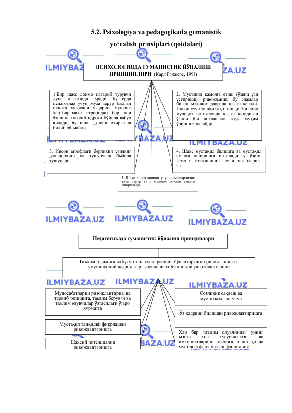 
 
5.2. Psixologiya va pedagogikada gumanistik  
yo‘nalish prinsiplari (qoidalari)  
 
 
ПСИХОЛОГИЯДА ГУМАНИСТИК ЙЎНАЛИШ 
ПРИНЦИПЛПРИ  (Карл Роджерс, 1991) 
1.Бир шахс доимо ызгариб турувчи 
дуне марказида туради. Бу ерда 
педагоглар учун жуда зарур былган 
иккита хулосани чиқариш мумкин: 
хар бир шахс  атрофидаги борлиқни 
ўзининг шахсий идроки бўйича қабул 
қилади; бу ички дунени охиригача 
билиб бўлмайди.   
2. Мустақил камолга етиш (ўзини ўзи 
ўстириши): ривожланиш бу одамлар 
билан мулоқот даврида юзага келади. 
Инсон учун ташқи баҳо  ташқи ёки ёпиқ 
мулоқот натижасида юзага келадиган 
ўзини ўзи англашида жуда муҳим 
ўринни эгаллайди.    
5. Шахс ривожланиши учун щамфикрлилик 
жуда зарур ва у мулоқот орқали амалга 
оширилади.    
3. Инсон атрофдаги борликни ўзининг 
дахлдорлиги ва тушунчаси быйича 
тушунади.  
4. Шахс мустақил билишга ва мустақил 
амалга оширишга интилади; у ўзини 
камолга етказишнинг ички талабларига 
эга.  
 
 
 
 
 
 
Педагогикада гуманистик йўналиш принциплари 
Таълим тизимига ва бутун таълим жараёнига йўналтирилган ривожланиш ва 
умуминсоний қадриятлар асосида шахс ўзини ызи ривожлантириши  
Муносабатларни ривожлантириш ва 
таркиб топишига, таълим берувчи ва 
таълим олувчилар ўртасидаги ўзаро 
хурматга   
Хар бир таълим олувчининг унинг 
ызига 
хос 
хусусиятлари 
ва 
имкониятларини хисобга олган ҳолда 
мустақил фаол билиш фаолиятига   
Соғлиқни сақлаш ва  
мустахкамлаш учун  
Шахсий потенциални  
ривожлантиришга  
Мустақил танқидий фикрлашни 
ривожлантиришга  
Ўз қадрини билишни ривожлантиришга 
 
 
