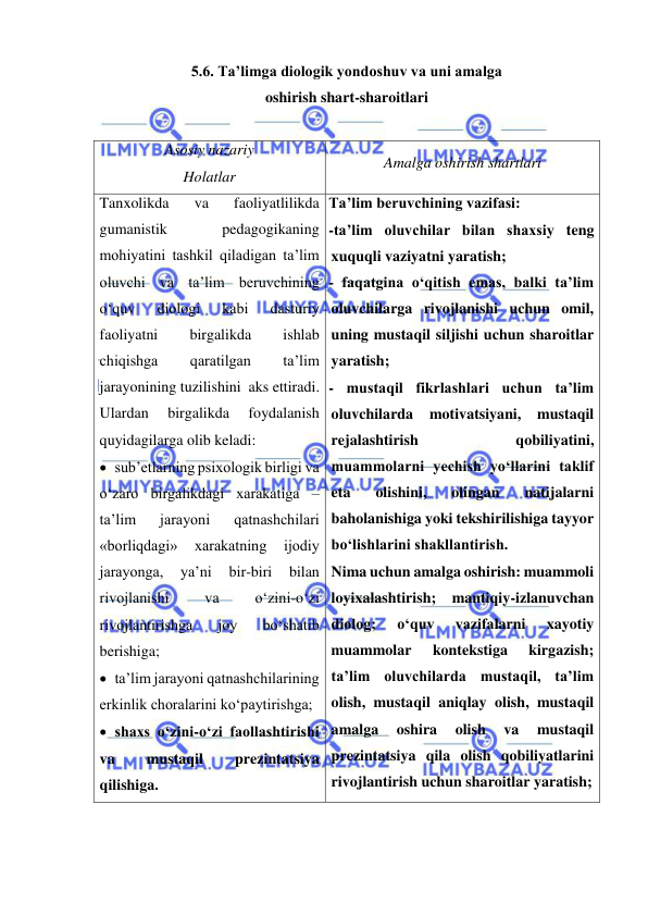  
 
5.6. Ta’limga diologik yondoshuv va uni amalga  
oshirish shart-sharoitlari  
 
Asosiy nazariy  
Holatlar 
Amalga oshirish shartlari 
Tanxolikda 
va 
faoliyatlilikda 
gumanistik 
pedagogikaning 
mohiyatini tashkil qiladigan ta’lim 
oluvchi va ta’lim beruvchining 
o‘quv 
diologi 
kabi 
dasturiy 
faoliyatni 
birgalikda 
ishlab 
chiqishga 
qaratilgan 
ta’lim 
jarayonining tuzilishini  aks ettiradi. 
Ulardan 
birgalikda 
foydalanish 
quyidagilarga olib keladi: 
 sub’etlarning psixologik birligi va 
o‘zaro birgalikdagi xarakatiga – 
ta’lim 
jarayoni 
qatnashchilari 
«borliqdagi» 
xarakatning 
ijodiy 
jarayonga, 
ya’ni 
bir-biri 
bilan 
rivojlanishi 
va 
o‘zini-o‘zi 
rivojlantirishga 
joy 
bo‘shatib 
berishiga;  
 ta’lim jarayoni qatnashchilarining 
erkinlik choralarini ko‘paytirishga; 
 shaxs o‘zini-o‘zi faollashtirishi 
va 
mustaqil 
prezintatsiya 
qilishiga.  
Ta’lim beruvchining vazifasi:  
-ta’lim oluvchilar bilan shaxsiy teng 
xuquqli vaziyatni yaratish; 
- faqatgina o‘qitish emas, balki ta’lim 
oluvchilarga rivojlanishi uchun omil, 
uning mustaqil siljishi uchun sharoitlar 
yaratish; 
- mustaqil fikrlashlari uchun ta’lim 
oluvchilarda 
motivatsiyani, 
mustaqil 
rejalashtirish 
qobiliyatini, 
muammolarni yechish yo‘llarini taklif 
eta 
olishini, 
olingan 
natijalarni 
baholanishiga yoki tekshirilishiga tayyor 
bo‘lishlarini shakllantirish.        
Nima uchun amalga oshirish: muammoli 
loyixalashtirish; mantiqiy-izlanuvchan 
diolog; 
o‘quv 
vazifalarni 
xayotiy 
muammolar 
kontekstiga 
kirgazish; 
ta’lim oluvchilarda mustaqil, ta’lim 
olish, mustaqil aniqlay olish, mustaqil 
amalga 
oshira 
olish 
va 
mustaqil 
prezintatsiya qila olish qobiliyatlarini 
rivojlantirish uchun sharoitlar yaratish;    
 
