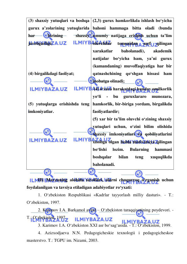  
 
(3) shaxsiy yutuqlari va boshqa 
gurux a’zolarining yutuqlarida 
har 
birining 
shaxsiy 
javobgarligi;  
 
 
 
(4) birgalikdagi faoliyat; 
 
 
 
(5) yutuqlarga erishishda teng 
imkoniyatlar. 
(2,3) gurux hamkorlikda ishlash bo‘yicha 
bahoni hammaga bitta oladi (bunda 
umumiy natijaga erishish uchun ta’lim 
oluvchilar 
tomonidan 
sarf 
qilingan 
xarakatlar 
baholanadi), 
akademik 
natijalar bo‘yicha ham, ya’ni gurux 
(kamandaning) muvoffaqiyatiga har bir 
qatnashchining qo‘shgan hissasi ham 
inobatga olinadi;     
 (4) o‘zaro harakatdagi bunday omilkorlik 
yo‘li 
- 
bu 
guruxlararo 
munozara, 
hamkorlik, bir-biriga yordam, birgalikda 
faoliyatlardir;   
(5) xar bir ta’lim oluvchi o‘zining shaxsiy 
yutuqlari uchun, o‘zini bilim olishida 
shaxsiy imkoniyatlari va qobiliyatlarini 
xisobga olgan holda motivatsiya qilingan 
bo‘lishi 
lozim. 
Bularning 
hammasi 
boshqalar 
bilan 
teng 
xuquqlikda 
baholanadi.  
 
III. Mavzuning alohida savollari, ularni chuqurroq o‘rganish uchun 
foydalanilgan va tavsiya etiladigan adabiyotlar ro‘yxati: 
1. O‘zbekiston Respublikasi «Kadrlar tayyorlash milliy dasturi». - T.: 
O‘zbekiston, 1997. 
2. Karimov I.A. Barkamol avlod – O‘zbekiston taraqqiyotining poydevori. -  
T.: O‘zbekiston, 1997. 
3. Karimov I.A. O‘zbekiston XXI asr bo‘sag‘asida. - T.: O‘zbekiston, 1999. 
4. Azizxodjaeva N.N. Pedagogicheskie texnologii i pedagogicheskoe 
masterstvo. T.: TGPU im. Nizami, 2003. 
