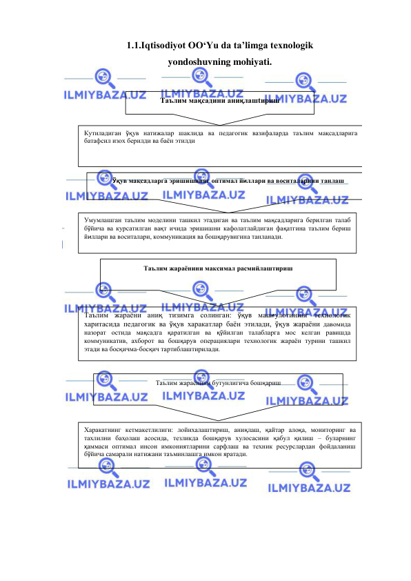  
 
1.1.Iqtisodiyot OO‘Yu da ta’limga texnologik  
yondoshuvning mohiyati.  
 
 
 
 
 
 
 
 
 
Tаълим мақсадини аниқлашtириш 
Ўқув мақсадларга эришишнинг оптимал йиллари ва воситаларини танлаш   
Таълим жараёнини максимал расмийлаштириш 
  
Кутиладиган ўқув натижалар шаклида ва педагогик вазифаларда таълим мақсадларига 
батафсил изох берилди ва баён этилди  
 
Умумлашган таълим моделини ташкил этадиган ва таълим мақсадларига берилган талаб 
бўйича ва курсатилган вақт ичида эришишни кафолатлайдиган фақатгина таълим бериш 
йиллари ва воситалари, коммуникация ва бошқарувигина танланади.   
Таълим жараёни аниқ тизимга солинган: ўқув машғулотининг технологик 
харитасида педагогик ва ўқув харакатлар баён этилади, ўқув жараёни давомида 
назорат остида мақсадга қаратилган ва қўйилган талабларга мос келган равишда 
коммуникатив, ахборот ва бошқарув операциялари технологик жараён турини ташкил 
этади ва босқичма-босқич тартиблаштирилади.  
Таълим жараёнини бутунлигича бошқариш  
Харакатнинг кетмакетлилиги: лойихалаштириш, аниқлаш, қайтар алоқа, мониторинг ва 
тахлилни баҳолаш асосида, тезликда бошқарув хулосасини қабул қилиш – буларнинг 
ҳаммаси оптимал инсон имкониятларини сарфлаш ва техник ресурслардан фойдаланиш 
бўйича самарали натижани таъминлашга имкон яратади.   
  
 
 
 
 
 
