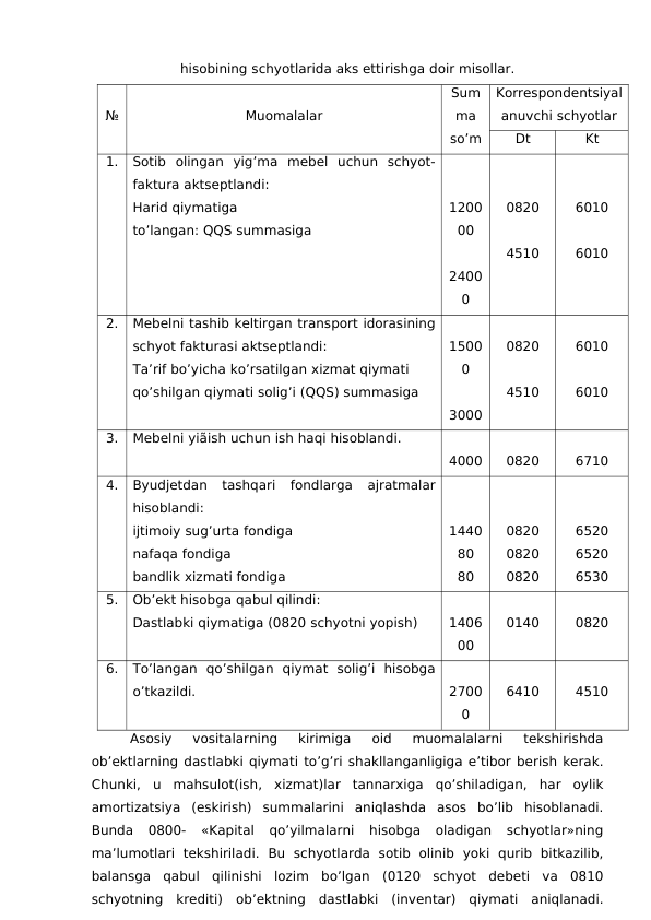 hisobining schyotlarida aks ettirishga doir misollar. 
№
Muomalalar
Sum
ma
so’m
Korrespondentsiyal
anuvchi schyotlar
Dt
Kt
1. Sotib  olingan  yig’ma  mebel  uchun  schyot-
faktura aktseptlandi:
Harid qiymatiga
to’langan: QQS summasiga
1200
00
2400
0
0820
4510
6010
6010
2. Mebelni tashib keltirgan transport idorasining
schyot fakturasi aktseptlandi:
Ta’rif bo’yicha ko’rsatilgan xizmat qiymati
qo’shilgan qiymati solig’i (QQS) summasiga
1500
0
3000
0820
4510
6010
6010
3. Mebelni yiãish uchun ish haqi hisoblandi. 
4000
0820
6710
4. Byudjetdan  tashqari  fondlarga  ajratmalar
hisoblandi:
ijtimoiy sug’urta fondiga
nafaqa fondiga
bandlik xizmati fondiga
1440
80
80
0820
0820
0820
6520
6520
6530
5. Ob’ekt hisobga qabul qilindi:
Dastlabki qiymatiga (0820 schyotni yopish)
1406
00
0140
0820
6. To’langan  qo’shilgan  qiymat  solig’i  hisobga
o’tkazildi. 
2700
0
6410
4510
Asosiy  vositalarning  kirimiga  oid  muomalalarni  tekshirishda
ob’ektlarning dastlabki qiymati to’g’ri shakllanganligiga e’tibor berish kerak.
Chunki,  u  mahsulot(ish,  xizmat)lar  tannarxiga  qo’shiladigan,  har  oylik
amortizatsiya  (eskirish)  summalarini  aniqlashda  asos  bo’lib  hisoblanadi.
Bunda  0800-  «Kapital  qo’yilmalarni  hisobga  oladigan  schyotlar»ning
ma’lumotlari  tekshiriladi.  Bu  schyotlarda  sotib  olinib  yoki  qurib  bitkazilib,
balansga  qabul  qilinishi  lozim  bo’lgan  (0120  schyot  debeti  va  0810
schyotning  krediti)  ob’ektning  dastlabki  (inventar)  qiymati  aniqlanadi.
