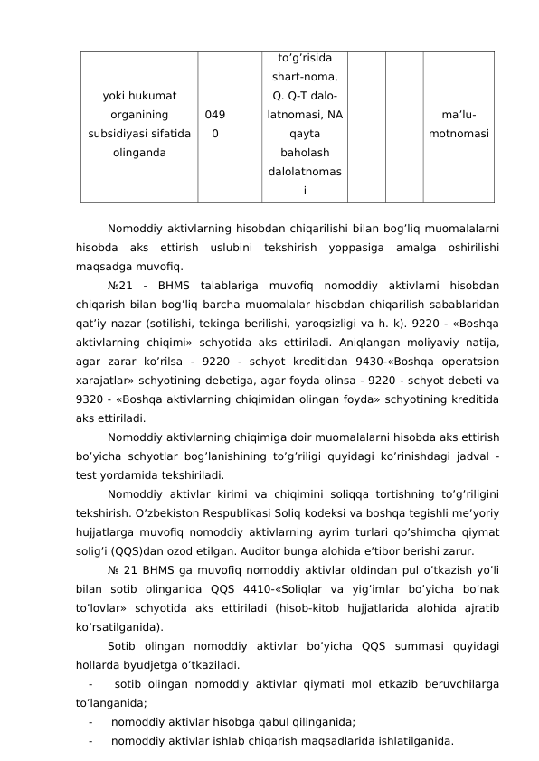 yoki hukumat
organining
subsidiyasi sifatida
olinganda
049
0
to’g’risida
shart-noma,
Q. Q-T dalo-
latnomasi, NA
qayta
baholash
dalolatnomas
i
ma’lu-
motnomasi
Nomoddiy aktivlarning hisobdan chiqarilishi bilan bog’liq muomalalarni
hisobda  aks  ettirish  uslubini  tekshirish  yoppasiga  amalga  oshirilishi
maqsadga muvofiq. 
№21  -  BHMS  talablariga  muvofiq  nomoddiy  aktivlarni  hisobdan
chiqarish bilan bog’liq barcha muomalalar hisobdan chiqarilish sabablaridan
qat’iy nazar (sotilishi, tekinga berilishi, yaroqsizligi va h. k). 9220 - «Boshqa
aktivlarning  chiqimi»  schyotida  aks  ettiriladi.  Aniqlangan moliyaviy  natija,
agar  zarar  ko’rilsa  -  9220  -  schyot  kreditidan  9430-«Boshqa  operatsion
xarajatlar» schyotining debetiga, agar foyda olinsa - 9220 - schyot debeti va
9320 - «Boshqa aktivlarning chiqimidan olingan foyda» schyotining kreditida
aks ettiriladi. 
Nomoddiy aktivlarning chiqimiga doir muomalalarni hisobda aks ettirish
bo’yicha schyotlar bog’lanishining to’g’riligi quyidagi ko’rinishdagi jadval -
test yordamida tekshiriladi. 
Nomoddiy  aktivlar  kirimi  va  chiqimini  soliqqa  tortishning  to’g’riligini
tekshirish. O’zbekiston Respublikasi Soliq kodeksi va boshqa tegishli me’yoriy
hujjatlarga muvofiq nomoddiy aktivlarning ayrim turlari qo’shimcha qiymat
solig’i (QQS)dan ozod etilgan. Auditor bunga alohida e’tibor berishi zarur. 
№ 21 BHMS ga muvofiq nomoddiy aktivlar oldindan pul o’tkazish yo’li
bilan  sotib  olinganida  QQS  4410-«Soliqlar  va  yig’imlar  bo’yicha  bo’nak
to’lovlar»  schyotida  aks  ettiriladi  (hisob-kitob  hujjatlarida  alohida  ajratib
ko’rsatilganida). 
Sotib  olingan  nomoddiy  aktivlar  bo’yicha  QQS  summasi  quyidagi
hollarda byudjetga o’tkaziladi. 
-
 sotib  olingan  nomoddiy  aktivlar  qiymati  mol  etkazib  beruvchilarga
to’langanida;
-
 nomoddiy aktivlar hisobga qabul qilinganida;
-
 nomoddiy aktivlar ishlab chiqarish maqsadlarida ishlatilganida. 

