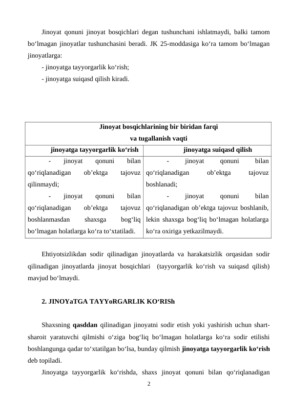 Jinoyat qonuni jinoyat bosqichlari degan tushunchani ishlatmaydi, balki tamom
bo‘lmagan jinoyatlar tushunchasini beradi. JK 25-moddasiga ko‘ra tamom bo‘lmagan
jinoyatlarga:
- jinoyatga tayyorgarlik ko‘rish;
- jinoyatga suiqasd qilish kiradi.
Jinoyat bosqichlarining bir biridan farqi 
va tugallanish vaqti
jinoyatga tayyorgarlik ko‘rish 
jinoyatga suiqasd qilish
-
 
jinoyat
 
qonuni
 
bilan
qo‘riqlanadigan
 
ob’ektga
 
tajovuz
qilinmaydi;
-
 
jinoyat
 
qonuni
 
bilan
qo‘riqlanadigan
 
ob’ektga
 
tajovuz
boshlanmasdan
 
shaxsga
 
bog‘liq
bo‘lmagan holatlarga ko‘ra to‘xtatiladi.
-
 
jinoyat
 
qonuni
 
bilan
qo‘riqlanadigan
 
ob’ektga
 
tajovuz
boshlanadi;
-
 
jinoyat
 
qonuni
 
bilan
qo‘riqlanadigan ob’ektga tajovuz boshlanib,
lekin shaxsga bog‘liq bo‘lmagan holatlarga
ko‘ra oxiriga yetkazilmaydi.
Ehtiyotsizlikdan sodir qilinadigan jinoyatlarda va harakatsizlik orqasidan sodir
qilinadigan jinoyatlarda jinoyat bosqichlari  (tayyorgarlik ko‘rish va suiqasd qilish)
mavjud bo‘lmaydi.
2. JINOYaTGA TAYYoRGARLIK KO‘RISh
Shaxsning qasddan qilinadigan jinoyatni sodir etish yoki yashirish uchun shart-
sharoit yaratuvchi qilmishi o‘ziga bog‘liq bo‘lmagan holatlarga ko‘ra sodir etilishi
boshlangunga qadar to‘xtatilgan bo‘lsa, bunday qilmish jinoyatga tayyorgarlik ko‘rish
deb topiladi.
Jinoyatga  tayyorgarlik  ko‘rishda,  shaxs  jinoyat  qonuni  bilan  qo‘riqlanadigan
2
