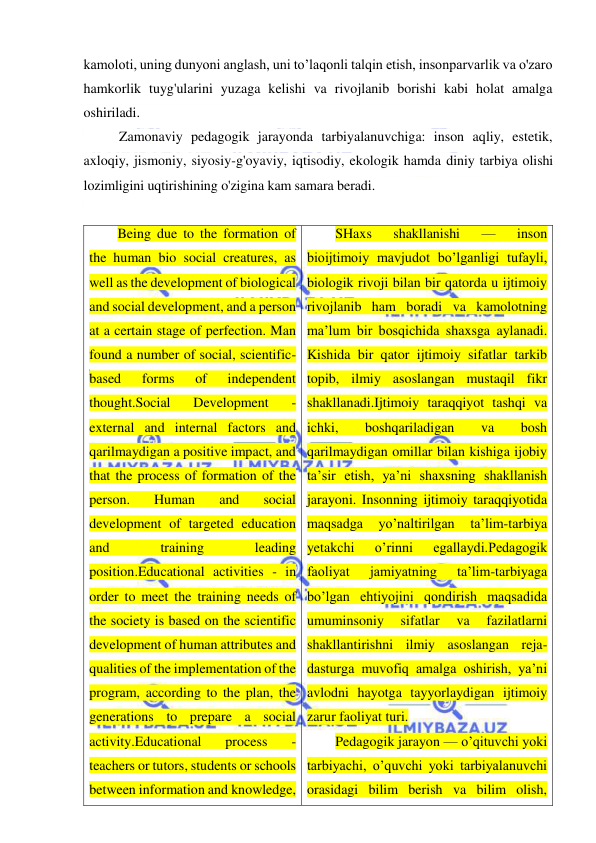  
 
kamoloti, uning dunyoni anglash, uni to’laqonli talqin etish, insonparvarlik va o'zaro 
hamkorlik tuyg'ularini yuzaga kelishi va rivojlanib borishi kabi holat amalga 
oshiriladi.  
 Zamonaviy pedagogik jarayonda tarbiyalanuvchiga: inson aqliy, estetik, 
axloqiy, jismoniy, siyosiy-g'oyaviy, iqtisodiy, ekologik hamda diniy tarbiya olishi 
lozimligini uqtirishining o'zigina kam samara beradi.  
 
Being due to the formation of 
the human bio social creatures, as 
well as the development of biological 
and social development, and a person 
at a certain stage of perfection. Man 
found a number of social, scientific-
based 
forms 
of 
independent 
thought.Social 
Development 
- 
external and internal factors and 
qarilmaydigan a positive impact, and 
that the process of formation of the 
person. 
Human 
and 
social 
development of targeted education 
and 
training 
leading 
position.Educational activities - in 
order to meet the training needs of 
the society is based on the scientific 
development of human attributes and 
qualities of the implementation of the 
program, according to the plan, the 
generations to prepare a social 
activity.Educational 
process 
- 
teachers or tutors, students or schools 
between information and knowledge, 
SHaxs 
shakllanishi 
— 
inson 
bioijtimoiy mavjudot bo’lganligi tufayli, 
biologik rivoji bilan bir qatorda u ijtimoiy 
rivojlanib ham boradi va kamolotning 
ma’lum bir bosqichida shaxsga aylanadi. 
Kishida bir qator ijtimoiy sifatlar tarkib 
topib, ilmiy asoslangan mustaqil fikr 
shakllanadi.Ijtimoiy taraqqiyot tashqi va 
ichki, 
boshqariladigan 
va 
bosh              
qarilmaydigan omillar bilan kishiga ijobiy 
ta’sir etish, ya’ni shaxsning shakllanish 
jarayoni. Insonning ijtimoiy taraqqiyotida 
maqsadga 
yo’naltirilgan 
ta’lim-tarbiya 
yetakchi 
o’rinni 
egallaydi.Pedagogik 
faoliyat 
jamiyatning 
ta’lim-tarbiyaga 
bo’lgan ehtiyojini qondirish maqsadida 
umuminsoniy 
sifatlar 
va 
fazilatlarni 
shakllantirishni ilmiy asoslangan reja-
dasturga muvofiq amalga oshirish, ya’ni 
avlodni hayotga tayyorlaydigan ijtimoiy 
zarur faoliyat turi. 
Pedagogik jarayon — o’qituvchi yoki 
tarbiyachi, o’quvchi yoki tarbiyalanuvchi 
orasidagi bilim berish va bilim olish, 
