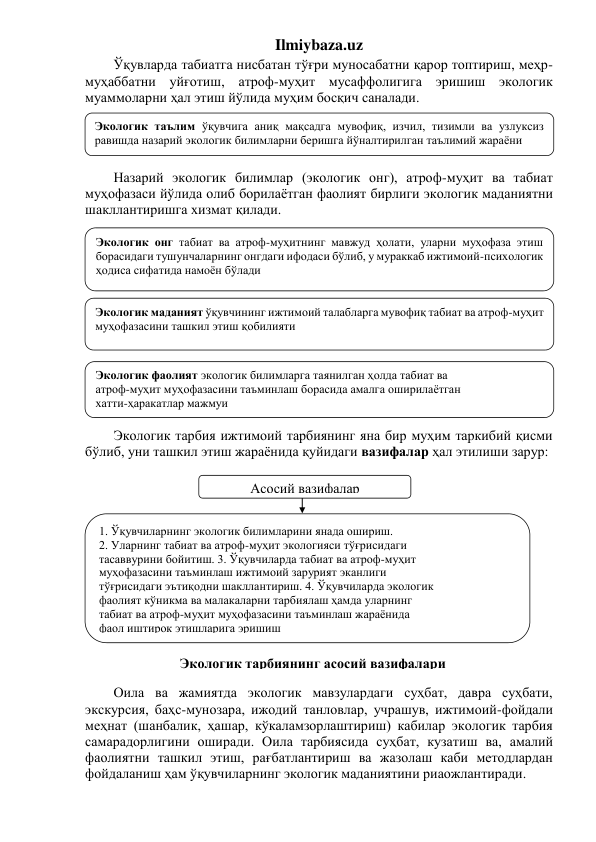 Ilmiybaza.uz 
Ўқувларда табиатга нисбатан тўғри муносабатни қарор топтириш, меҳр-
муҳаббатни уйғотиш, атроф-муҳит мусаффолигига эришиш экологик 
муаммоларни ҳал этиш йўлида муҳим босқич саналади.  
 
 
 
 
Назарий экологик билимлар (экологик онг), атроф-муҳит ва табиат 
муҳофазаси йўлида олиб борилаётган фаолият бирлиги экологик маданиятни 
шакллантиришга хизмат қилади.  
 
 
 
 
 
 
 
 
 
 
 
 
 
 
Экологик тарбия ижтимоий тарбиянинг яна бир муҳим таркибий қисми 
бўлиб, уни ташкил этиш жараёнида қуйидаги вазифалар ҳал этилиши зарур: 
 
 
 
 
 
 
 
 
 
 
 
 
 
 
Оила ва жамиятда экологик мавзулардаги суҳбат, давра суҳбати, 
экскурсия, баҳс-мунозара, ижодий танловлар, учрашув, ижтимоий-фойдали 
меҳнат (шанбалик, ҳашар, кўкаламзорлаштириш) кабилар экологик тарбия 
самарадорлигини оширади. Оила тарбиясида суҳбат, кузатиш ва, амалий 
фаолиятни ташкил этиш, рағбатлантириш ва жазолаш каби методлардан 
фойдаланиш ҳам ўқувчиларнинг экологик маданиятини риаожлантиради.  
Экологик таълим ўқувчига аниқ мақсадга мувофиқ, изчил, тизимли ва узлуксиз 
равишда назарий экологик билимларни беришга йўналтирилган таълимий жараёни 
Экологик онг табиат ва атроф-муҳитнинг мавжуд ҳолати, уларни муҳофаза этиш 
борасидаги тушунчаларнинг онгдаги ифодаси бўлиб, у мураккаб ижтимоий-психологик 
ҳодиса сифатида намоён бўлади 
Экологик маданият ўқувчининг ижтимоий талабларга мувофиқ табиат ва атроф-муҳит 
муҳофазасини ташкил этиш қобилияти 
Экологик фаолият экологик билимларга таянилган ҳолда табиат ва  
атроф-муҳит муҳофазасини таъминлаш борасида амалга оширилаётган  
хатти-ҳаракатлар мажмуи  
Асосий вазифалар 
1. Ўқувчиларнинг экологик билимларини янада ошириш.  
2. Уларнинг табиат ва атроф-муҳит экологияси тўғрисидаги  
тасаввурини бойитиш. 3. Ўқувчиларда табиат ва атроф-муҳит  
муҳофазасини таъминлаш ижтимоий зарурият эканлиги  
тўғрисидаги эътиқодни шакллантириш. 4. Ўқувчиларда экологик  
фаолият кўникма ва малакаларни тарбиялаш ҳамда уларнинг  
табиат ва атроф-муҳит муҳофазасини таъминлаш жараёнида  
фаол иштирок этишларига эришиш 
 
Экологик тарбиянинг асосий вазифалари 
