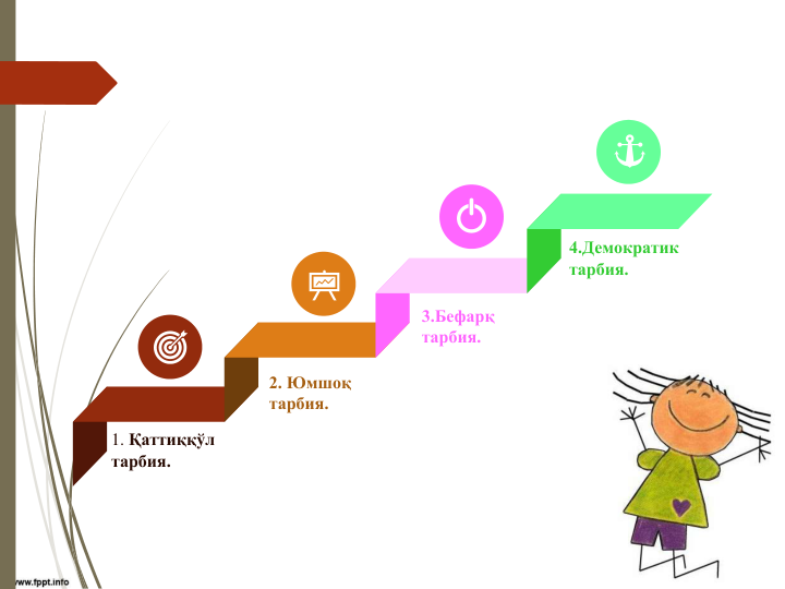 1. Қаттиққўл 
тарбия.
2. Юмшоқ 
тарбия.
3.Бефарқ 
тарбия.
4.Демократик 
тарбия.
