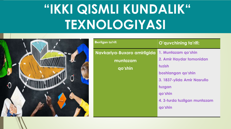 “IKKI QISMLI KUNDALIK“ 
TEXNOLOGIYASI 
Berilgan ta’rif:
Berilgan ta’rif:
O’quvchining ta’rifi:
Navkariya-Buxoro amirligida
muntazam
qo‘shin
1. Muntazam qo‘shin
2. Amir Haydar tomonidan
tuzish
boshlangan qo‘shin
3. 1837-yilda Amir Nasrullo
tuzgan
qo‘shin
4. 3-turda tuzilgan muntazam
qo‘shin
