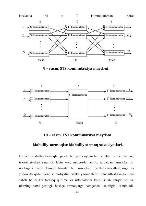 15 
 
kaskadda 
M 
ta 
T 
kommutatordan 
iborat 
 
                            9 – rasm. STS kommutatsiya maydoni.  
 
 
 
 
                            10 – rasm. TST kommutatsiya maydoni. 
                Mahalliy  tarmoqlar. Mahalliy tarmoq xususiyatlari. 
 
Birinchi mahalliy tarmoqlar paydo bо’lgan vaqtdan beri yuzlab turli xil tarmoq 
texnologiyalari yaratildi, lekin keng miqyosda tanilib, tarqalgan tarmoqlar bir 
nechagina xolos. Taniqli firmalar bu tarmoqlarni qо’llab-quvvatlashlariga va 
yuqori darajada ularni ish faoliyatini tashkiliy tomonlarini standartlashganiga nima 
sabab  bо’ldi. Bu  tarmoq  qurilma  va  uskunalarini  kо’p  ishlab  chiqarilishi  va 
ularning narxi pastligi, boshqa tarmoqlarga qaraganda ustunligini ta’minladi. 
