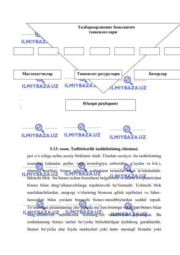  
 
          Тадбаркорликинг бошланғич      
ташкилотлари 
 
 
 
 
 
 
 
 
 
 
 
 
 
 
 
 
 
5.13. rasm. Tadbirkorlik tashkilotining chizmasi. 
jasi o‘z ichiga uchta asosiy bloklarni oladi. Ulardan asosiysi- bu tashkilotning 
resurslari (odamlar, pullar, vaqt, texnologiya, axborotlar, g‘oyalar va h.k.), 
ularning vazifasi- biznes qiluvchi xodimlarni resurslar bilan ta’minlashdir. 
Ikkinchi blok –bu biznes uchun bozorlarni belgilovchi va ularni rivojlantirishni 
biznes bilan shug‘ullanuvchilarga topshiruvchi bo‘linmadir. Uchinchi blok 
maslahatchilardan, aniqrogi o‘zlarining biznesni qilish tajribalari va fahm–
farosatlari bilan yordam beruvchi biznes-murabbiylardan tashkil topadi. 
To‘ntarilgan piramidaning cho‘qqisida ma’lum bozorga varatilgan biznes bilan 
shug‘ullanuvchi tadbirkorlik boshlang‘ich tashkilotlari joylashgan. Bu 
xodimlarning biznes turlari bo‘yicha birlashtirilgan kichikroq guruhlaridir. 
Statusi bo‘yicha ular foyda markazlari yoki hatto mustaqil firmalar yoki 
Маслаҳатчилар 
Ташкилот ресурслари 
Бозорлар 
Юқори раҳбарият 
