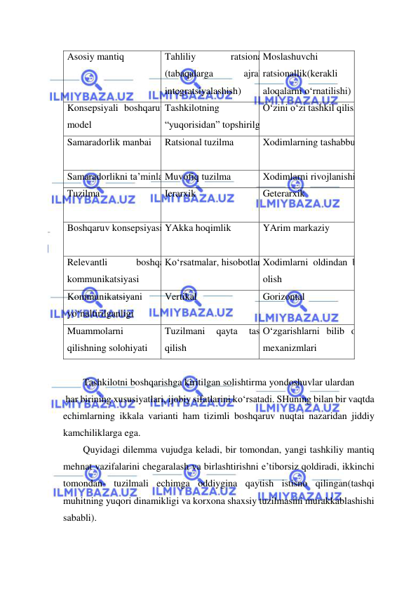  
 
Asosiy mantiq 
Tahliliy 
ratsionallik 
(tabaqalarga 
ajralish, 
integratsiyalashish)  
Moslashuvchi 
ratsionallik(kerakli 
aloqalarni o‘rnatilishi) 
Konsepsiyali boshqaruvchi 
model 
Tashkilotning 
“yuqorisidan” topshirilgan 
O‘zini o‘zi tashkil qilish 
Samaradorlik manbai 
Ratsional tuzilma 
Xodimlarning tashabbusi 
 
Samaradorlikni ta’minlash 
Muvofiq tuzilma 
Xodimlarni rivojlanishi 
Tuzilma  
Ierarxik  
Geterarxik  
 
Boshqaruv konsepsiyasi YAkka hoqimlik  
YArim markaziy 
 
 
Relevantli 
boshqaruv 
kommunikatsiyasi 
Ko‘rsatmalar, hisobotlar  Xodimlarni oldindan bilib 
olish 
Kommunikatsiyani 
yo‘naltirilganligi 
Vertikal  
Gorizontal  
Muammolarni 
hal 
qilishning solohiyati  
Tuzilmani 
qayta 
tashkil 
qilish 
O‘zgarishlarni bilib olish 
mexanizmlari 
 
Tashkilotni boshqarishga kiritilgan solishtirma yondoshuvlar ulardan 
 har birining xususiyatlari, ijobiy sifatlarini ko‘rsatadi. SHuning bilan bir vaqtda 
echimlarning ikkala varianti ham tizimli boshqaruv nuqtai nazaridan jiddiy 
kamchiliklarga ega. 
Quyidagi dilemma vujudga keladi, bir tomondan, yangi tashkiliy mantiq 
mehnat vazifalarini chegaralash va birlashtirishni e’tiborsiz qoldiradi, ikkinchi 
tomondan- tuzilmali echimga oddiygina qaytish istisno qilingan(tashqi 
muhitning yuqori dinamikligi va korxona shaxsiy tuzilmasini murakkablashishi 
sababli). 
