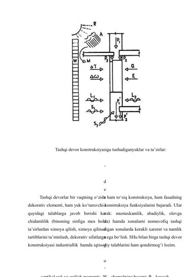  
 
 
Tashqi devor konstruksiyasiga tushadiganyuklar va ta’sirlar: 
 
-
 
d
e
v
o
r
n
i
n
g
 
o
‘
vertikal yuk va egilish momenti; W
shamolning bosimi; R
kuyosh
Tashqi devorlar bir vaqtning o‘zida ham to‘siq konstruksiya, ham fasadning 
dekorativ elementi, ham yuk ko‘taruvchi konstruksiya funksiyalarini bajaradi. Ular 
quyidagi talablarga javob berishi kerak: mustaxkamlik, abadiylik, olovga 
chidamlilik (binoning sinfiga mos holda) hamda xonalarni nomuvofiq tashqi 
ta’sirlardan ximoya qilish, ximoya qilinadigan xonalarda kerakli xarorat va namlik 
tartiblarini ta’minlash, dekorativ sifatlarga ega bo‘lish. SHu bilan birga tashqi devor 
konstruksiyasi industriallik  hamda iqtisodiy talablarini ham qondirmog‘i lozim. 
