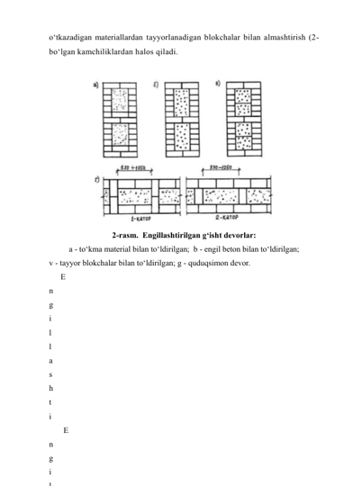 o‘tkazadigan materiallardan tayyorlanadigan blokchalar bilan almashtirish (2-
bo‘lgan kamchiliklardan halos qiladi. 
 
2-rasm.  Engillashtirilgan g‘isht devorlar: 
a - to‘kma material bilan to‘ldirilgan;  b - engil beton bilan to‘ldirilgan; 
v - tayyor blokchalar bilan to‘ldirilgan; g - quduqsimon devor. 
E
n
g
i
l
l
a
s
h
t
i
r
i
l
g
a
E
n
g
i
l
