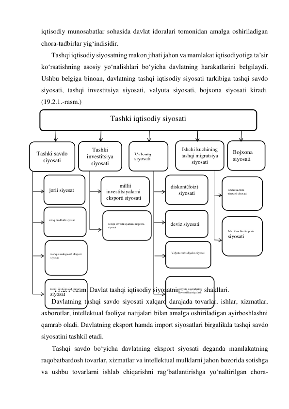 iqtisodiy munosabatlar sohasida davlat idoralari tomonidan amalga oshiriladigan 
chora-tadbirlar yig‘indisidir. 
Tashqi iqtisodiy siyosatning makon jihati jahon va mamlakat iqtisodiyotiga ta’sir 
ko‘rsatishning asosiy yo‘nalishlari bo‘yicha davlatning harakatlarini belgilaydi. 
Ushbu belgiga binoan, davlatning tashqi iqtisodiy siyosati tarkibiga tashqi savdo 
siyosati, tashqi investitsiya siyosati, valyuta siyosati, bojxona siyosati kiradi. 
(19.2.1.-rasm.) 
 
 
 
 
 
 
 
 
 
 
 
 
 
 
 
19.2.1-rasm. Davlat tashqi iqtisodiy siyosatning asosiy shakllari. 
Davlatning tashqi savdo siyosati xalqaro darajada tovarlar, ishlar, xizmatlar, 
axborotlar, intellektual faoliyat natijalari bilan amalga oshiriladigan ayirboshlashni 
qamrab oladi. Davlatning eksport hamda import siyosatlari birgalikda tashqi savdo 
siyosatini tashkil etadi. 
Tashqi savdo bo‘yicha davlatning eksport siyosati deganda mamlakatning 
raqobatbardosh tovarlar, xizmatlar va intellektual mulklarni jahon bozorida sotishga 
va ushbu tovarlarni ishlab chiqarishni rag‘batlantirishga yo‘naltirilgan chora-
Tashki savdo 
siyosati 
Tashki iqtisodiy siyosati 
Tashki 
investitsiya 
siyosati 
Valyuta 
siyosati 
Ishchi kuchining 
tashqi migratsiya 
siyosati 
jorii siyesat 
millii 
investitsiyalarni 
eksporti siyosati 
diskont(foiz) 
siyosati 
Ishchi kuchini 
eksporti siyosati 
Bojxona 
siyosati 
uzoq muddatli siyosat 
xorijii investitsiyalarni importa 
siyosat 
deviz siyesati 
Valyuta subsidiyalas siyosati 
valyuta zaxiralarini 
deversifikatsiyalash 
Ishchi kuchini importa 
siyosati 
tashqi savdoga oid eksport  
siyosat 
tashqi savdoga oid import 
siyosat 
