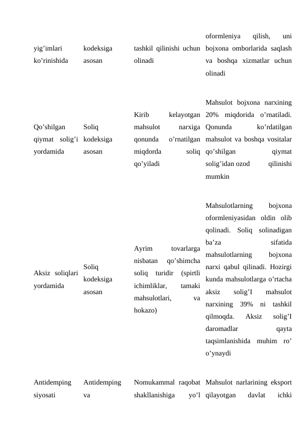 yig’imlari
ko’rinishida
kodeksiga
asosan
tashkil qilinishi uchun
olinadi
oformleniya  qilish,  uni
bojxona omborlarida saqlash
va  boshqa  xizmatlar  uchun
olinadi
Qo’shilgan
qiymat  solig’i
yordamida
Soliq
kodeksiga
asosan
Kirib
 
kelayotgan
mahsulot
 
narxiga
qonunda  o’rnatilgan
miqdorda
 
soliq
qo’yiladi
Mahsulot  bojxona  narxining
20%  miqdorida  o’rnatiladi.
Qonunda
 
ko’rdatilgan
mahsulot va boshqa vositalar
qo’shilgan
 
qiymat
solig’idan ozod
 
qilinishi
mumkin
Aksiz  soliqlari
yordamida
Soliq
kodeksiga
asosan
Ayrim
 
tovarlarga
nisbatan  qo’shimcha
soliq  turidir  (spirtli
ichimliklar,
 
tamaki
mahsulotlari,
 
va
hokazo)
Mahsulotlarning
 
bojxona
oformleniyasidan  oldin  olib
qolinadi.  Soliq  solinadigan
ba’za
 
sifatida
mahsulotlarning
 
bojxona
narxi qabul qilinadi. Hozirgi
kunda mahsulotlarga o’rtacha
aksiz
 
solig’I
 
mahsulot
narxining  39%  ni  tashkil
qilmoqda.
 Aksiz  solig’I
daromadlar
 
qayta
taqsimlanishida  muhim  ro’
o’ynaydi
Antidemping
siyosati
Antidemping
va
Nomukammal  raqobat
shakllanishiga
 
yo’l
Mahsulot narlarining eksport
qilayotgan  davlat  ichki
