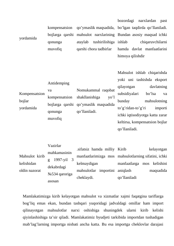 yordamida
kompensatsion
bojlarga  qarshi
qonunga
muvofiq
qo’ymaslik maqsadida,
mahsulot  narxlarining
ataylab  tushirilishiga
qarshi chora tadbirlar
bozordagi  narxlardan  past
bo’lgan taqdirda qo’llaniladi.
Bundan asosiy maqsad ichki
ishlab
 
chiqaruvchilarni
hamda  davlat  manfaatlarini
himoya qilishdir
Kompensatsion
bojlar
yordamida
Antidemping
va
kompensatsion
bojlarga  qarshi
qonunga
muvofiq
Nomukammal  raqobat
shakllanishiga
 
yo’l
qo’ymaslik maqsadida
qo’llaniladi.
Mahsulot  ishlab  chiqarishda
yoki  uni  tashishda  eksport
qilayotgan
 
davlatning
subsidiyalari  bo’lsa  va
bunday
 
mahsulotning
to’g’ridan-to’g’ri
 
importi
ichki iqtisodiyotga katta zarar
keltirsa, kompensatsion bojlar
qo’llaniladi.
Mahsulot  kirib
kelishidan
oldin nazorat
Vazirlar
mahkamasinin
g  1997-yil  3
dekabrdagi
№534 qaroriga
asosan
.sifatsiz  hamda  milliy
manfaatlarimizga  mos
kelmaydigan
mahsulotlar  importini
cheklaydi.
Kirib
 
kelayotgan
mahsulotlarning sifatini, ichki
manfaatlarga  mos  kelishini
aniqlash
 
maqsadida
qo’llaniladi
Mamlakatimizga kirib kelayotgan mahsulot va xizmatlar xajmi faqatgina tariflarga
bog’liq emas ekan,  bundan tashqari yuqoridagi jadvaldagi omillar ham import
qilinayotgan mahsulotlar 
narxi 
oshishiga 
shuningdek ularni kirib 
kelishi
qiyinlashishiga ta’sir qiladi. Mamlakatimiz byudjeti tarkibida importdan tushadigan
mab’lag’larning importga nisbati ancha katta. Bu esa importga cheklovlar darajasi
