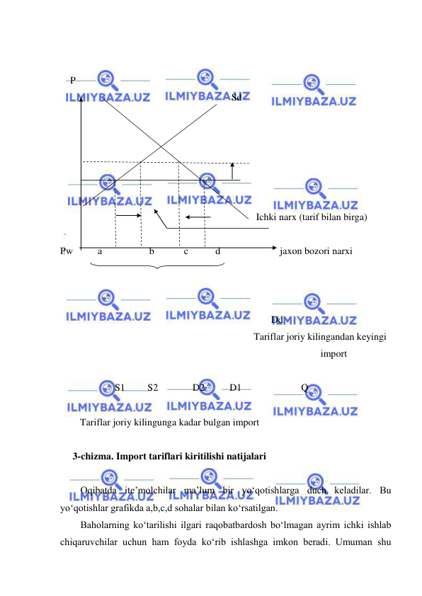 
 
 
 
    P 
                                                                     Sd 
 
 
 
 
 
 
                                                                               Ichki narx (tarif bilan birga)  
                        
Pw          a                   b            c           d                        jaxon bozori narxi    
 
 
 
                                                                                     Dd 
                                                                              Tariflar joriy kilingandan keyingi   
                                                                                                         import 
 
                      S1         S2              D2          D1                        Q              
        
        Tariflar joriy kilingunga kadar bulgan import 
 
     3-chizma. Import tariflari kiritilishi natijalari 
 
Oqibatda ite’molchilar ma’lum bir yo‘qotishlarga duch keladilar. Bu 
yo‘qotishlar grafikda a,b,c,d sohalar bilan ko‘rsatilgan. 
Baholarning ko‘tarilishi ilgari raqobatbardosh bo‘lmagan ayrim ichki ishlab 
chiqaruvchilar uchun ham foyda ko‘rib ishlashga imkon beradi. Umuman shu 

